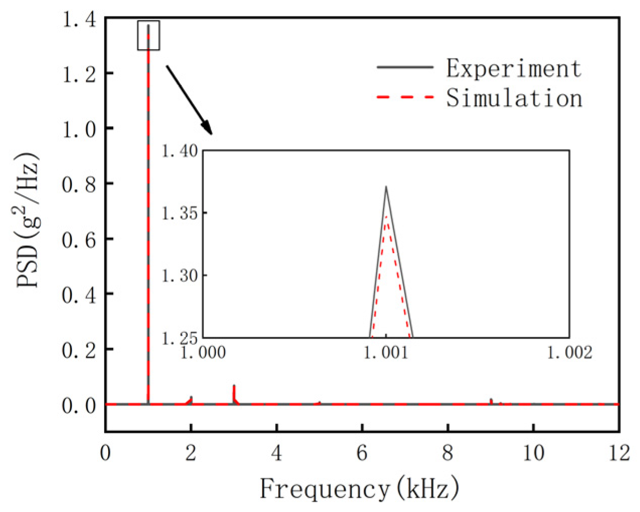 Actuators 12 00146 g005