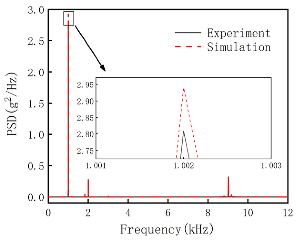 Actuators 12 00146 g006