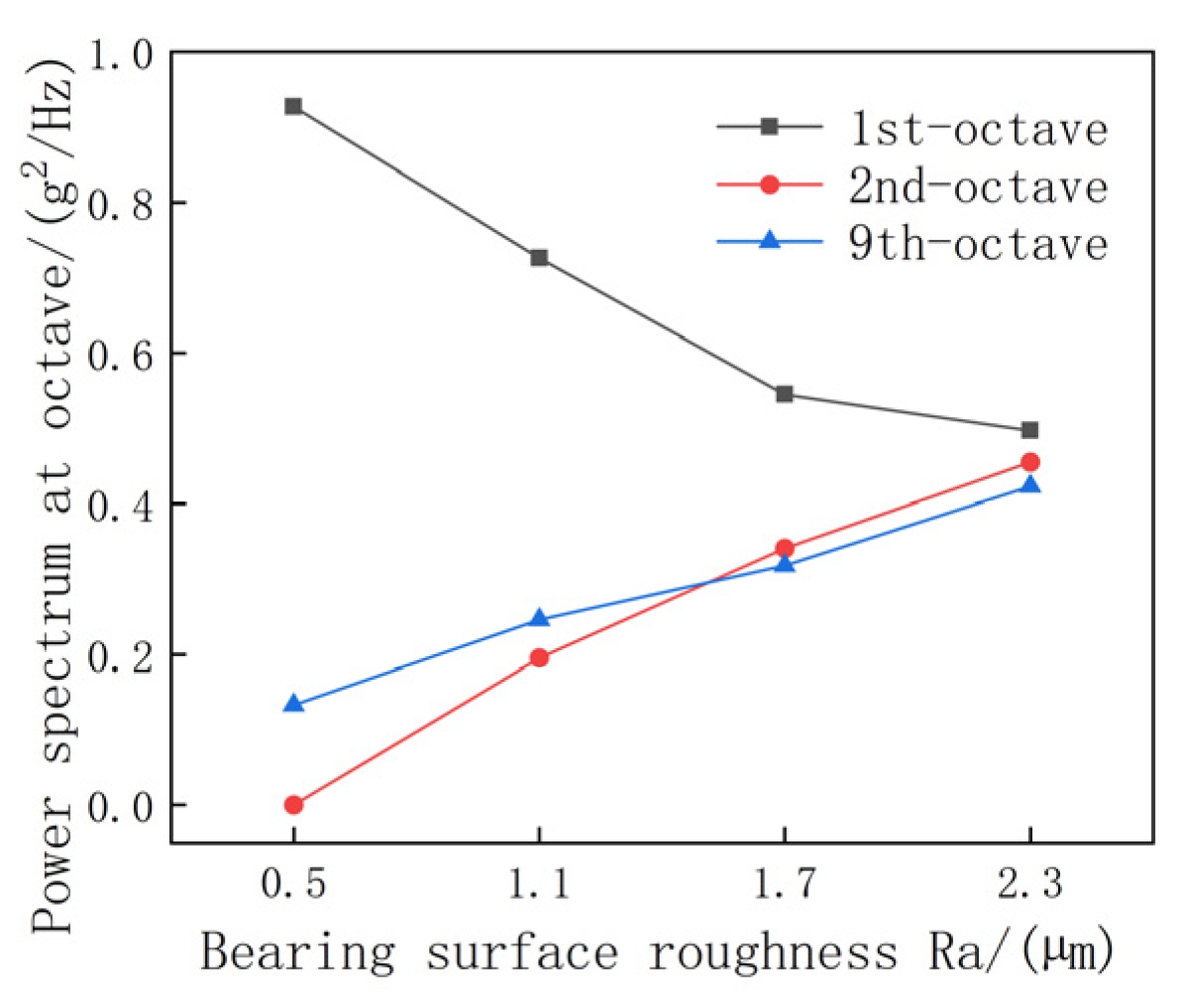 Actuators 12 00146 g007