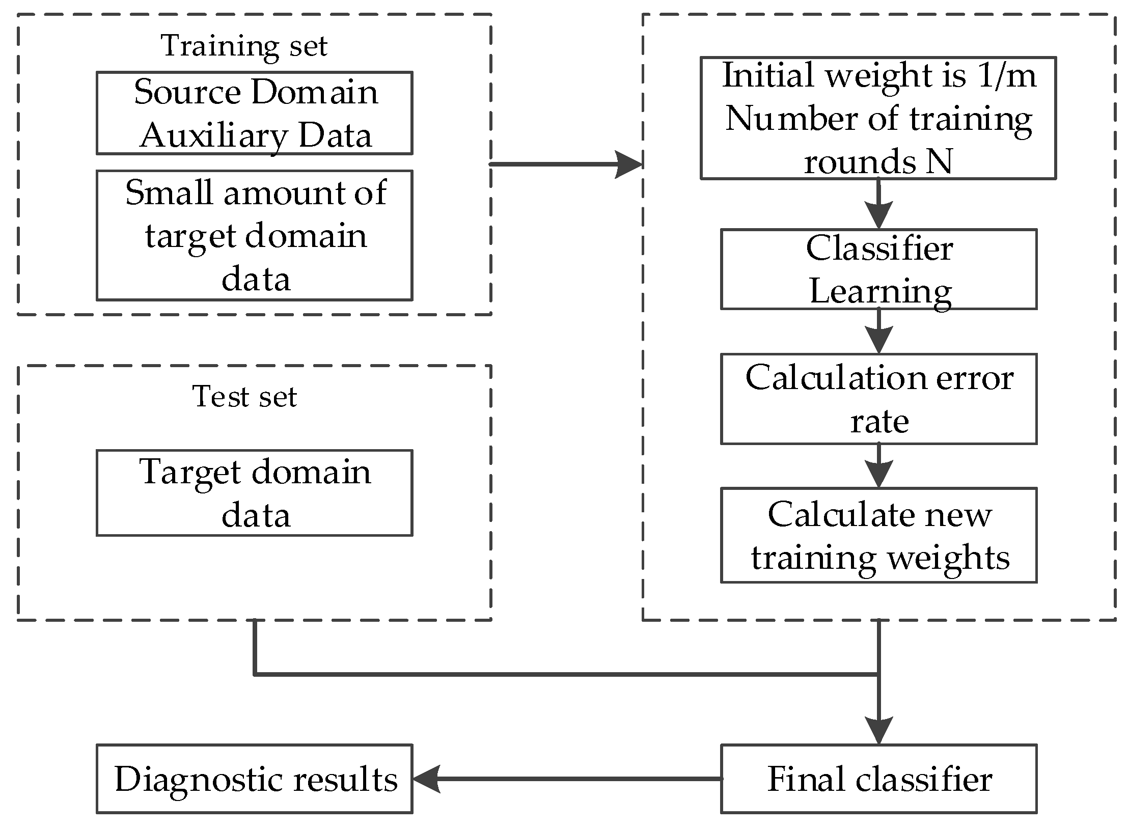Actuators 12 00146 g009