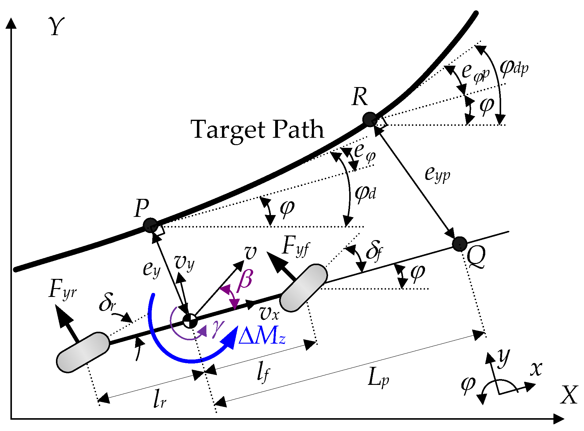 Actuators 12 00153 g002 Actuators 12 00153 g002