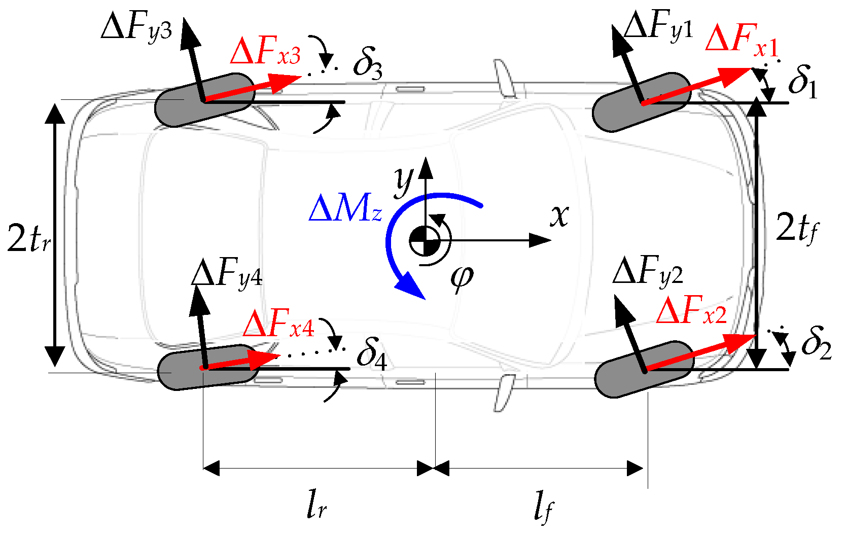 Actuators 12 00153 g003 Actuators 12 00153 g003