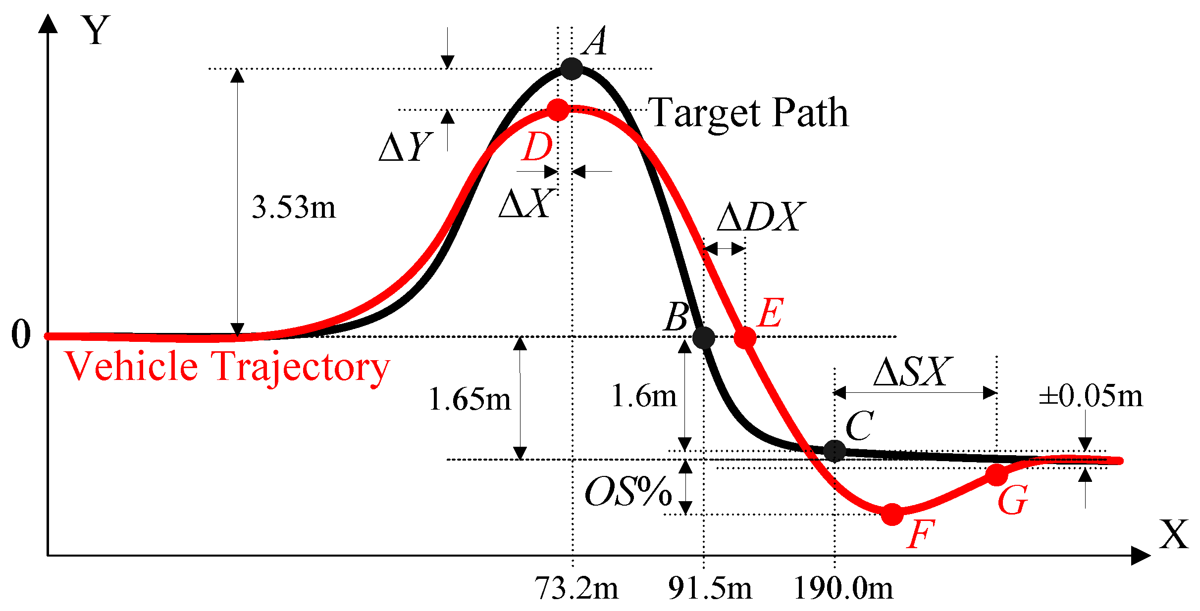 Actuators 12 00153 g004 Actuators 12 00153 g004