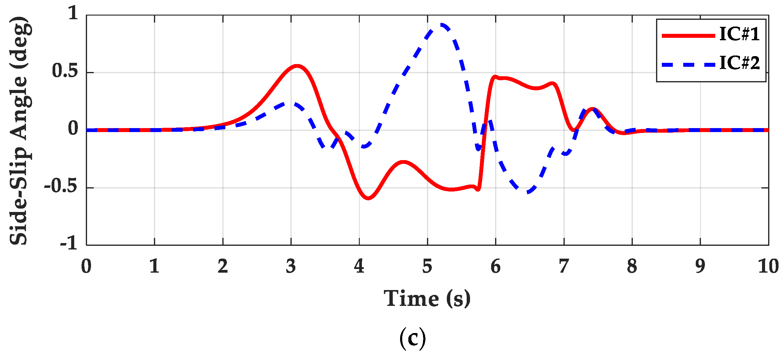 Actuators 12 00153 g005b Actuators 12 00153 g005b