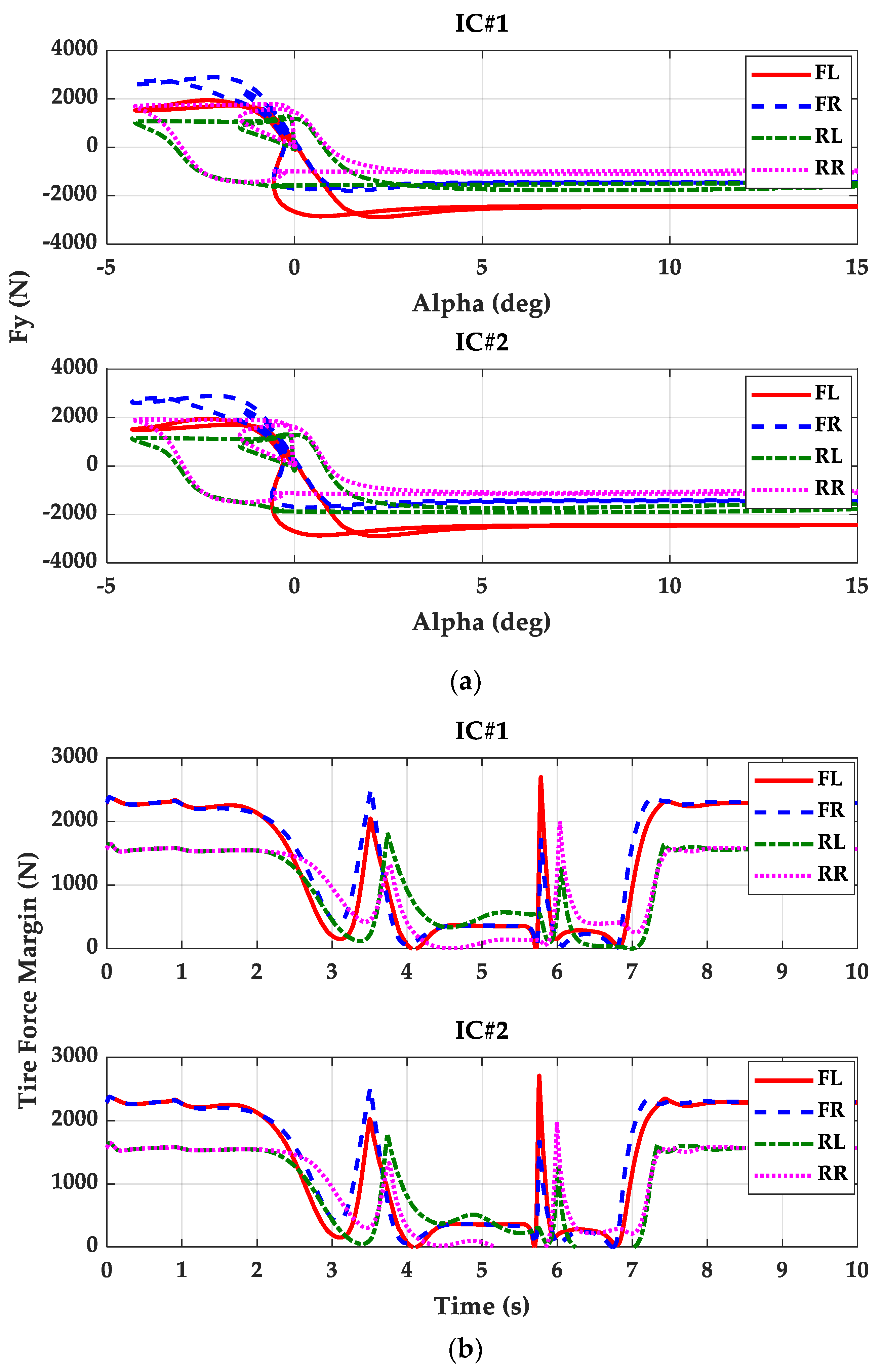 Actuators 12 00153 g006 Actuators 12 00153 g006