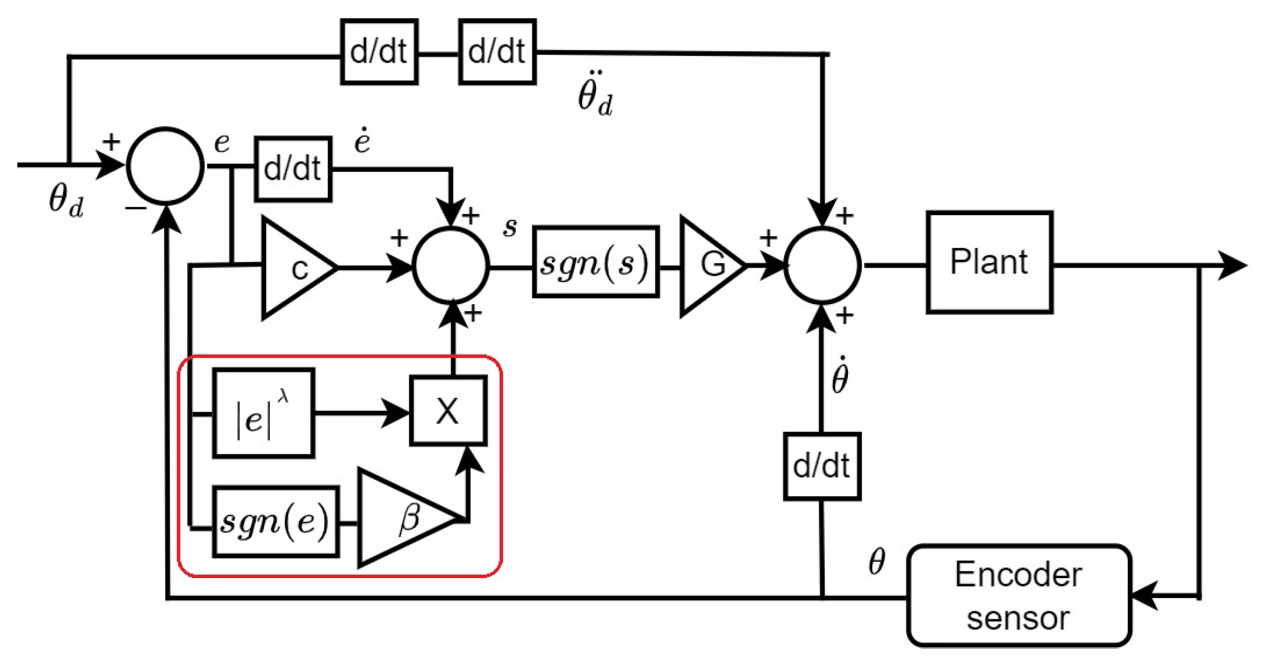 Actuators 12 00155 g005 Actuators 12 00155 g005