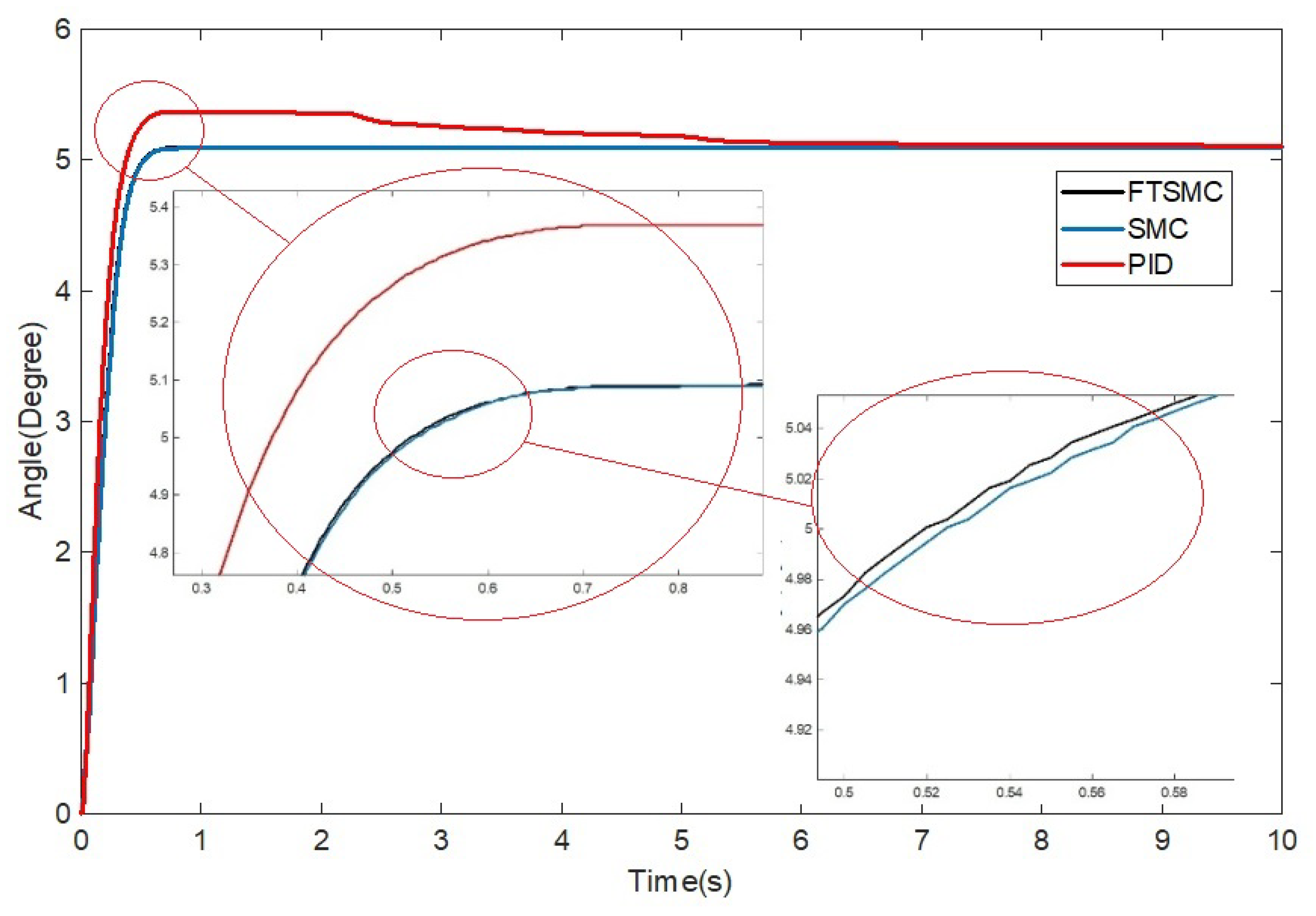 Actuators 12 00155 g008 Actuators 12 00155 g008