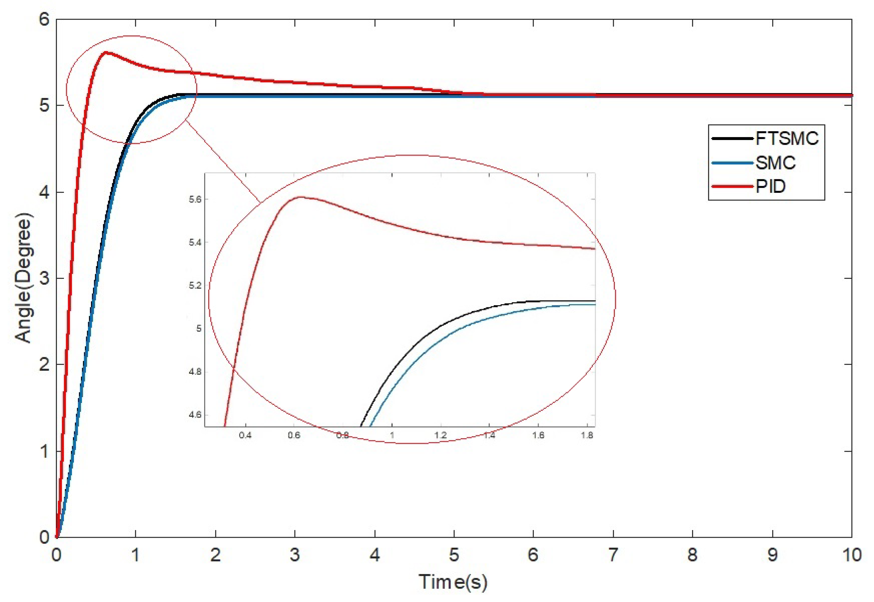 Actuators 12 00155 g010 Actuators 12 00155 g010