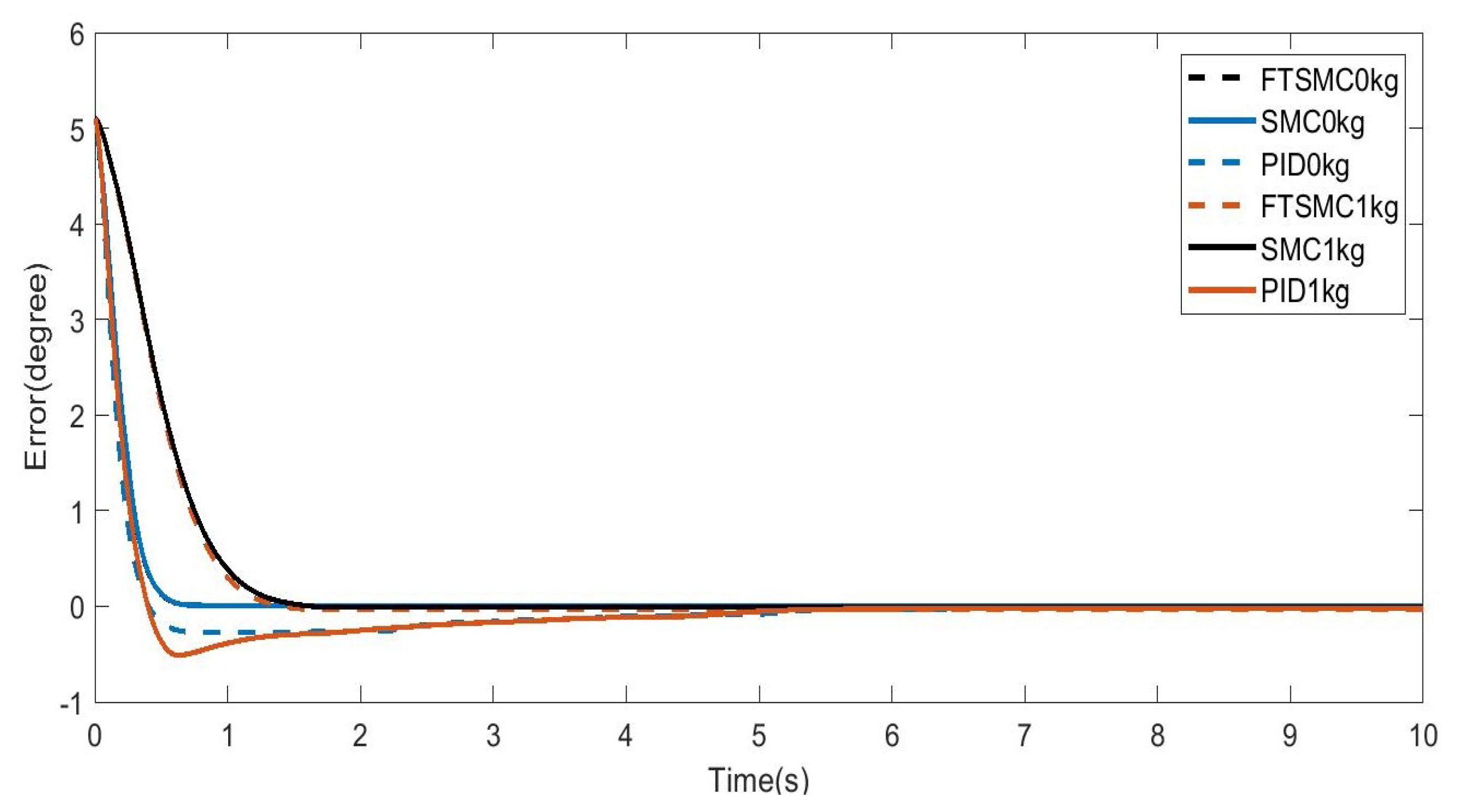 Actuators 12 00155 g011 Actuators 12 00155 g011