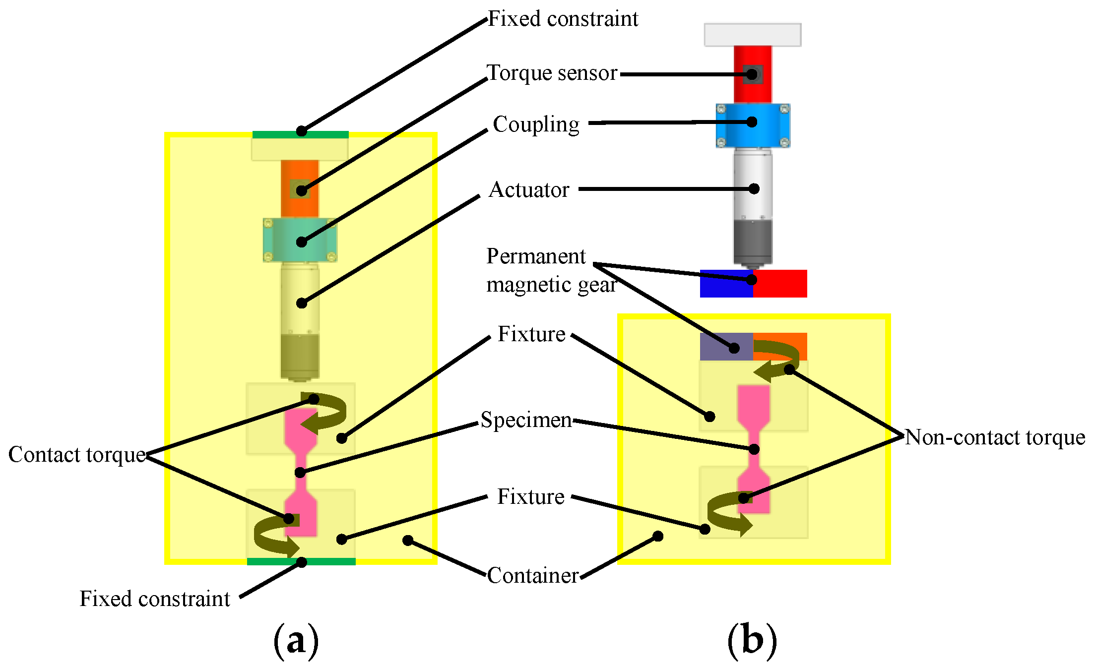 Actuators 12 00174 g001
