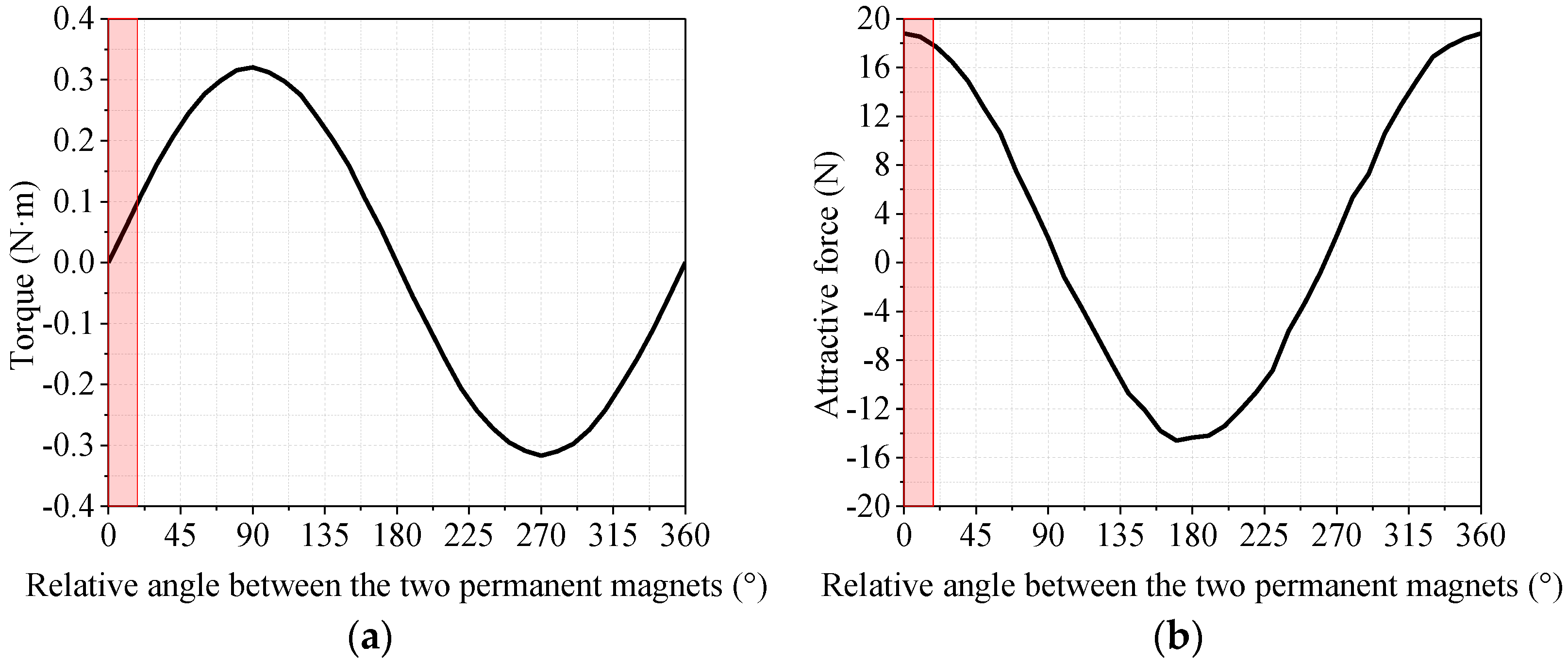 Actuators 12 00174 g005