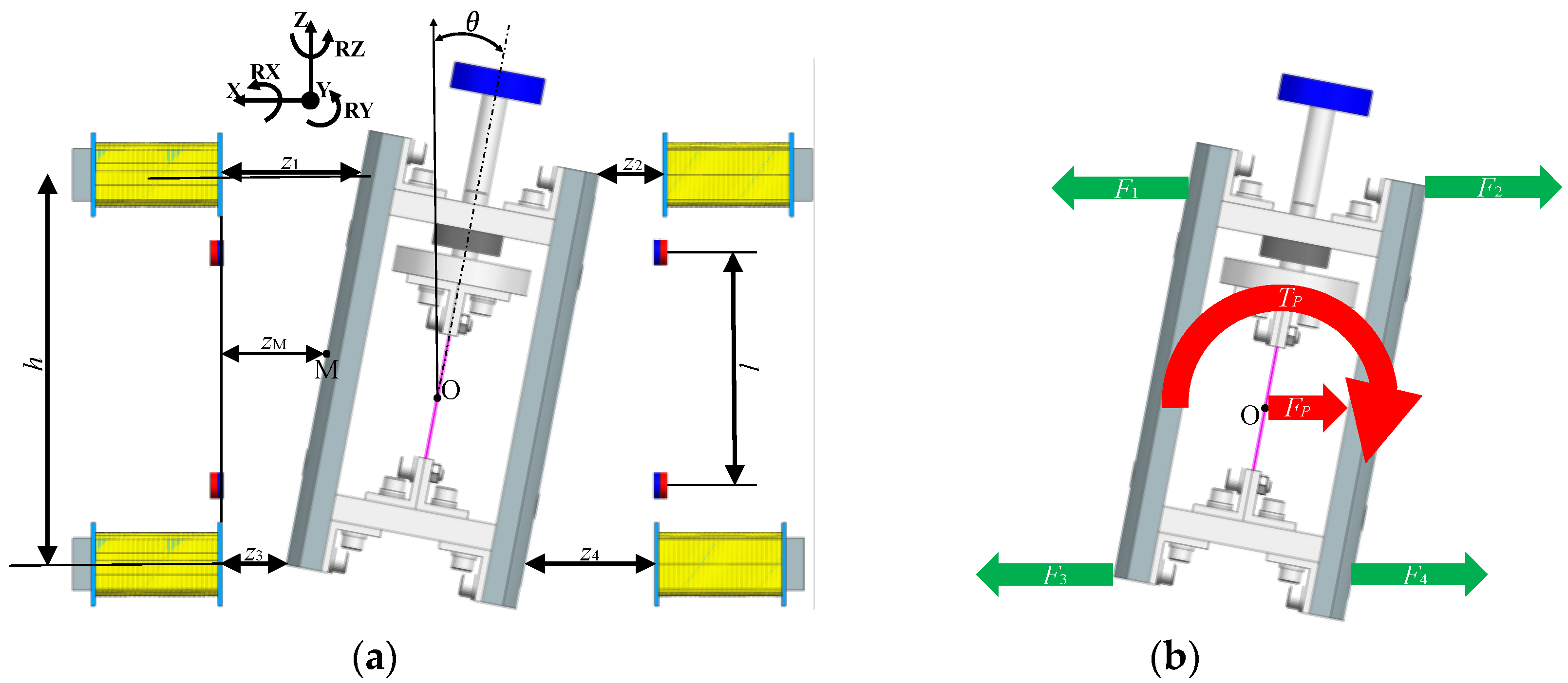 Actuators 12 00174 g006
