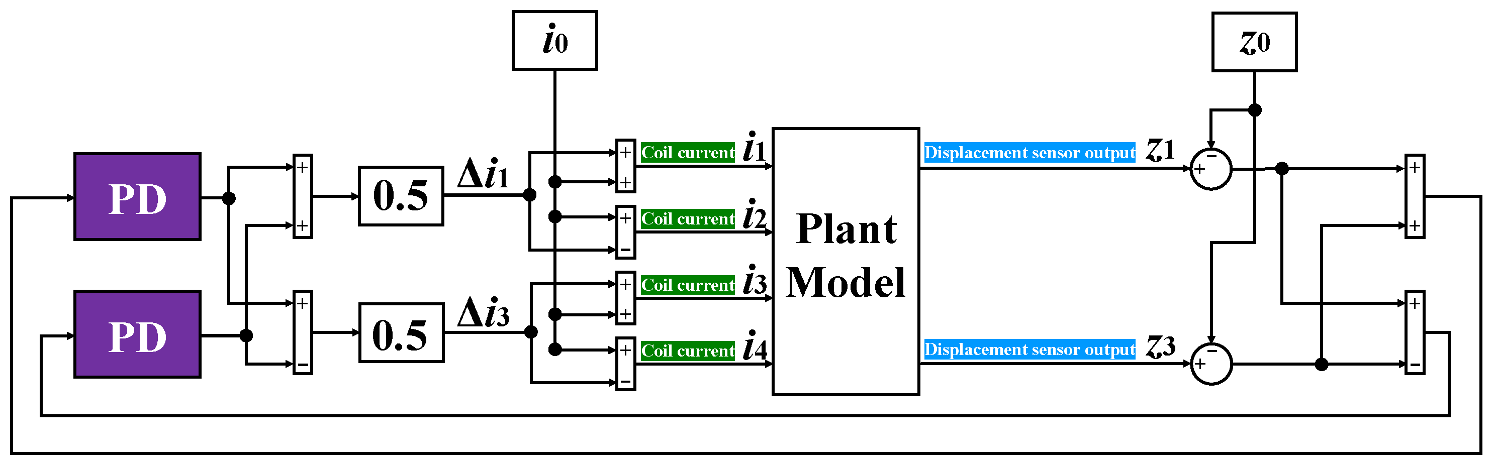 Actuators 12 00174 g009