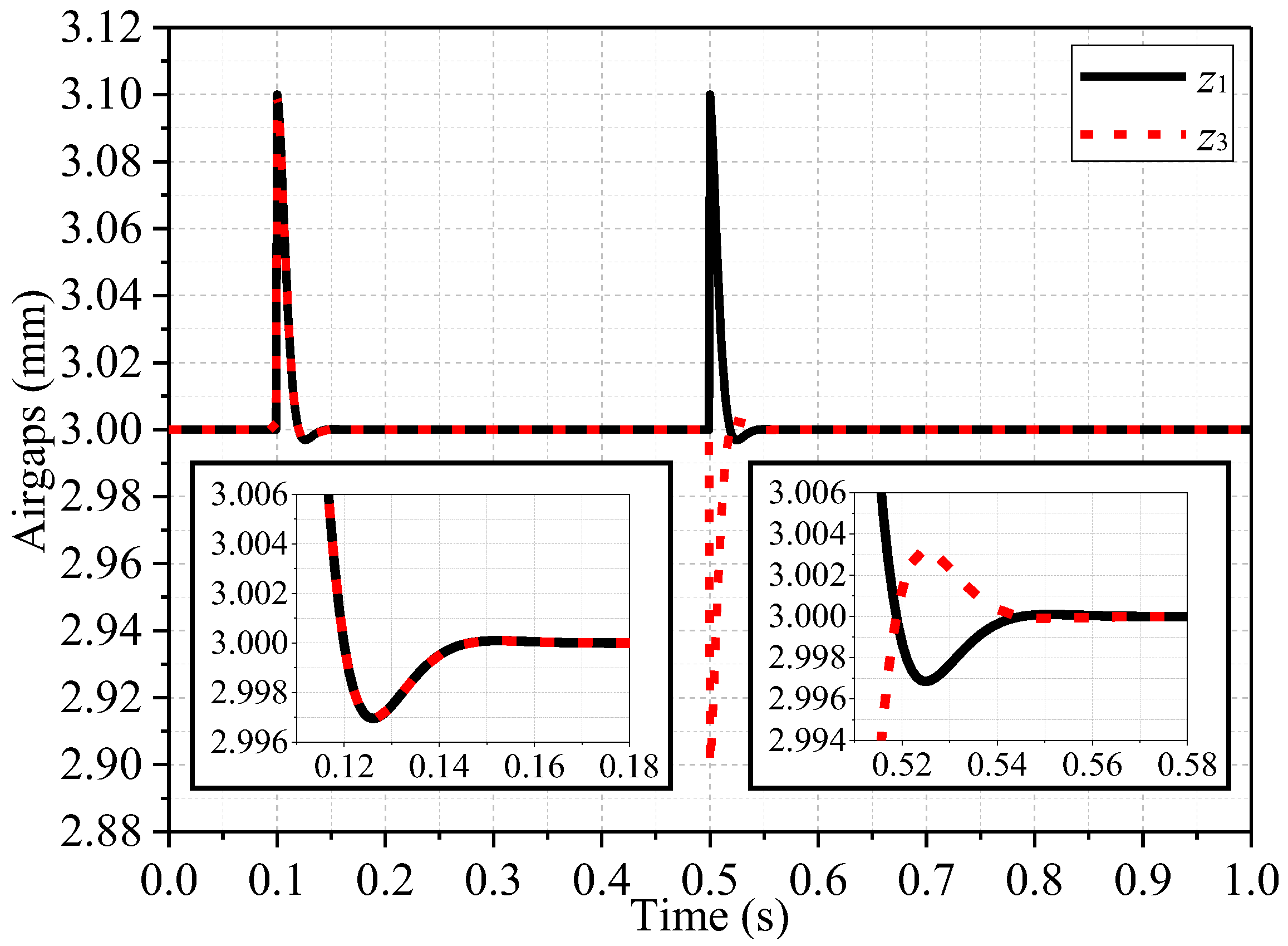 Actuators 12 00174 g010