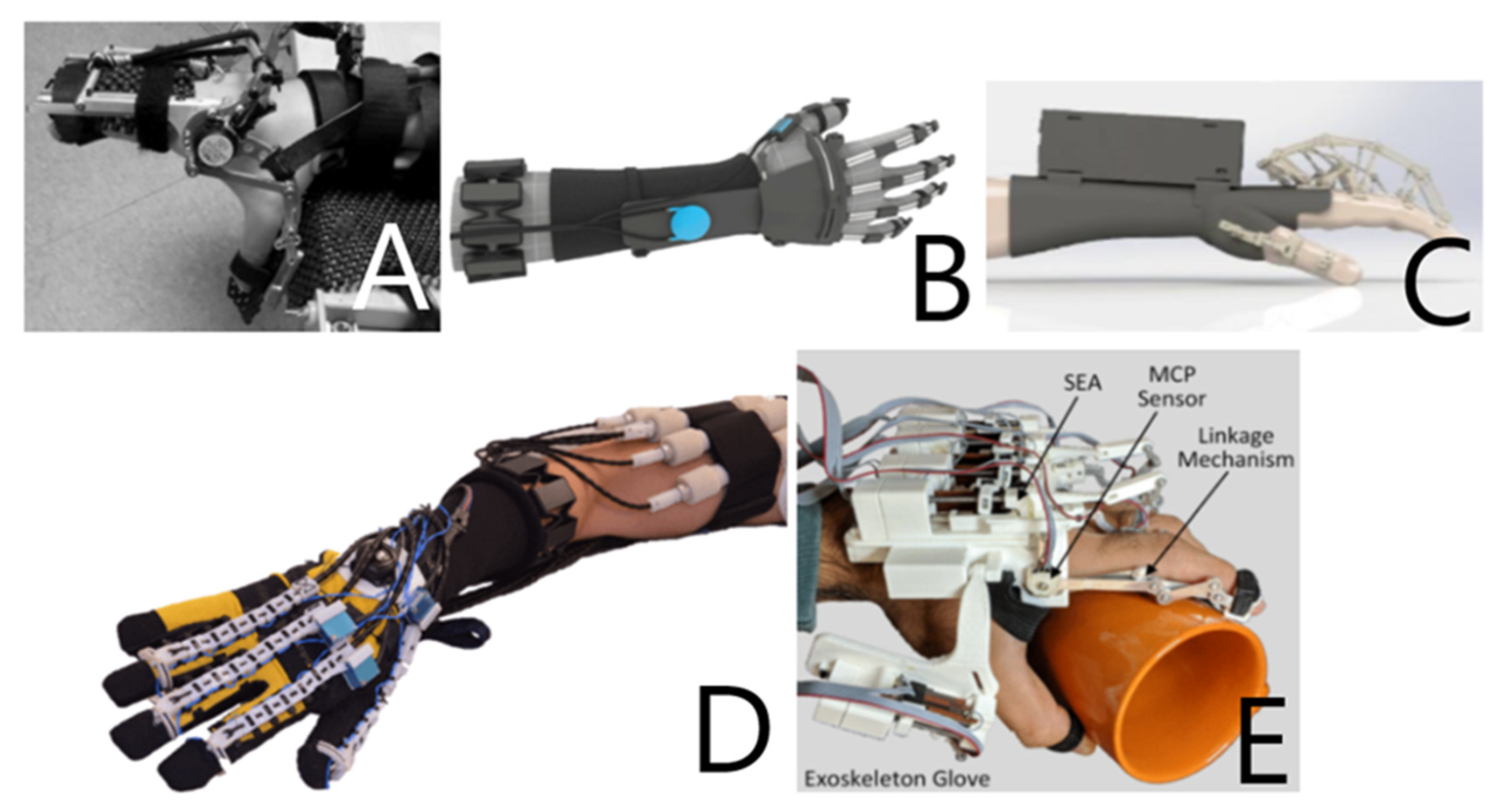 Ottobock Shoulder - Exoskeleton Report