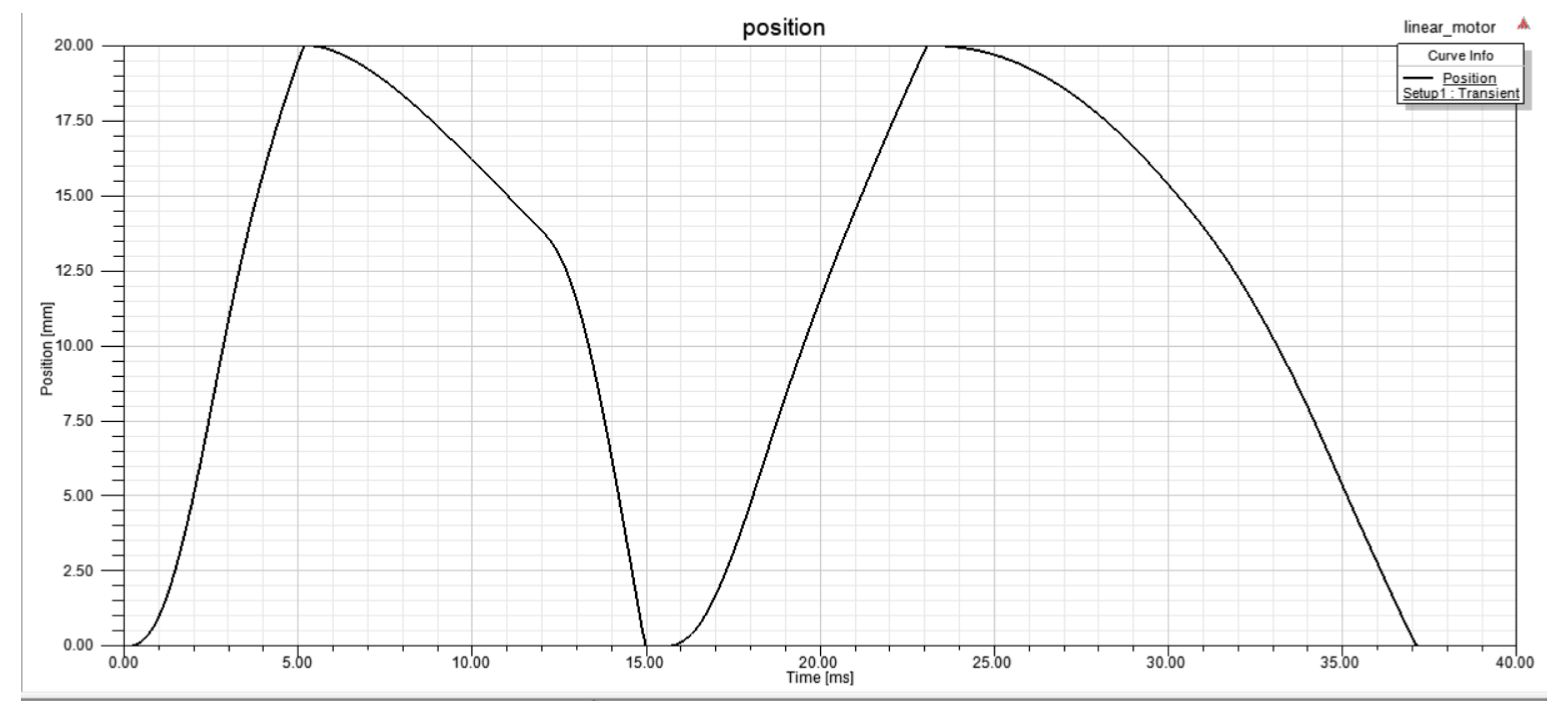 Actuators 12 00185 g011