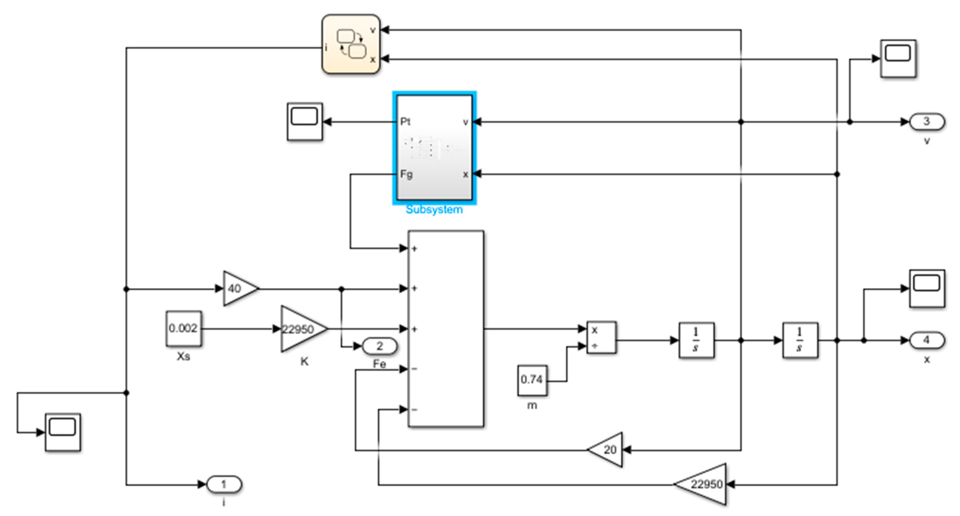 Actuators 12 00185 g015