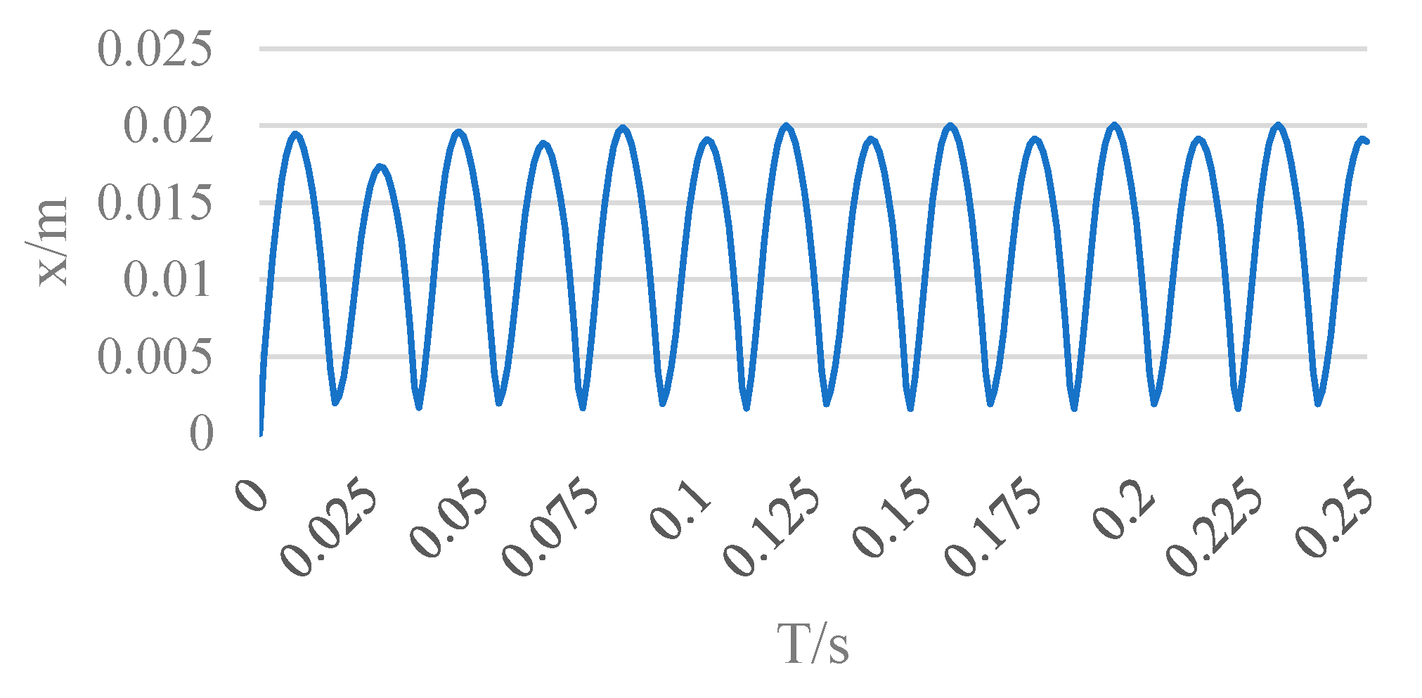 Actuators 12 00185 g020