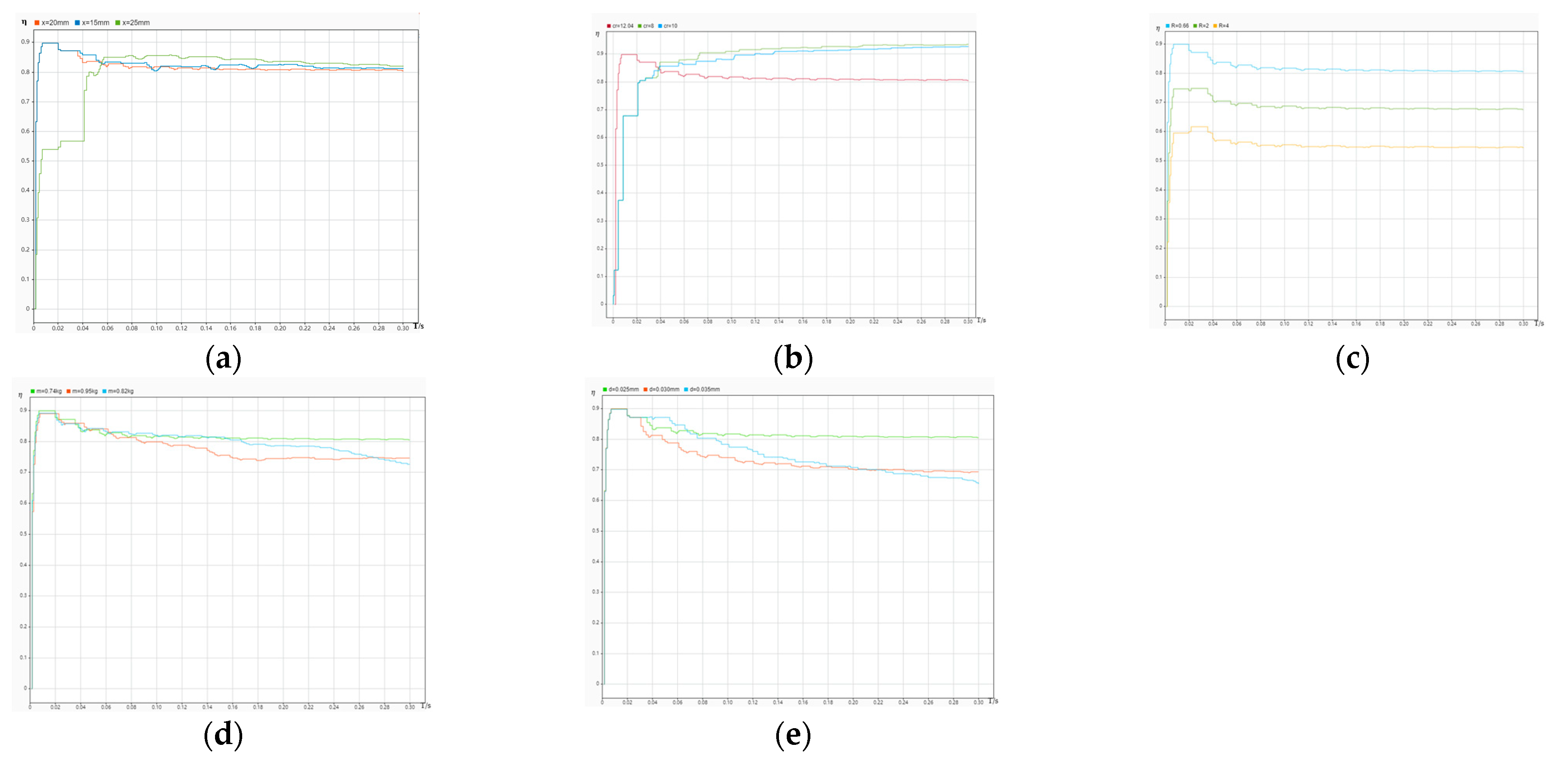 Actuators 12 00185 g024