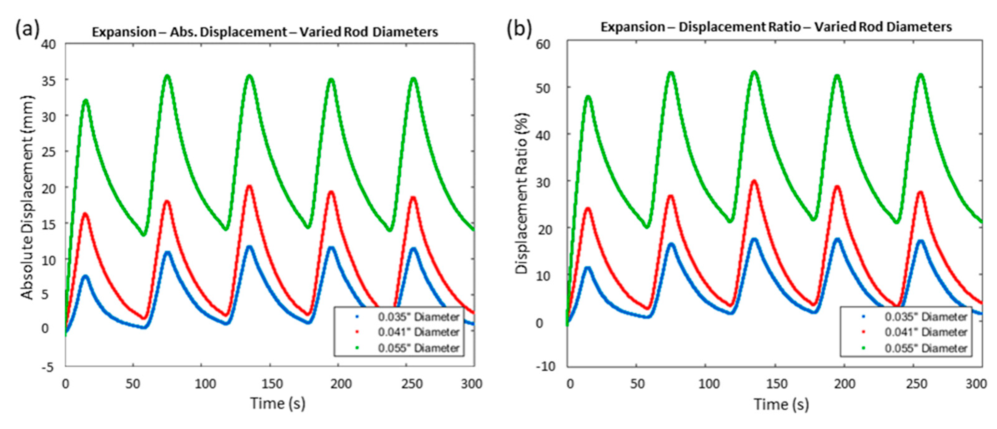 Actuators 12 00189 g003 Actuators 12 00189 g003