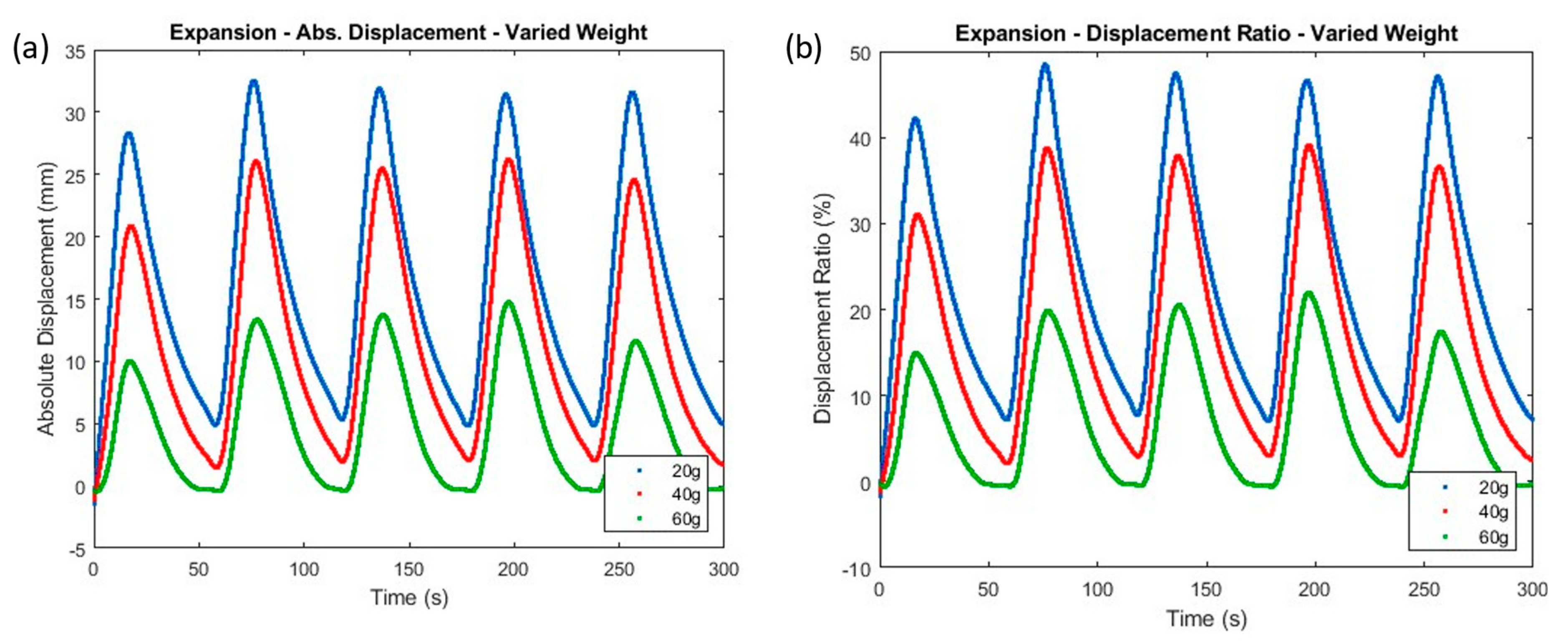 Actuators 12 00189 g004 Actuators 12 00189 g004