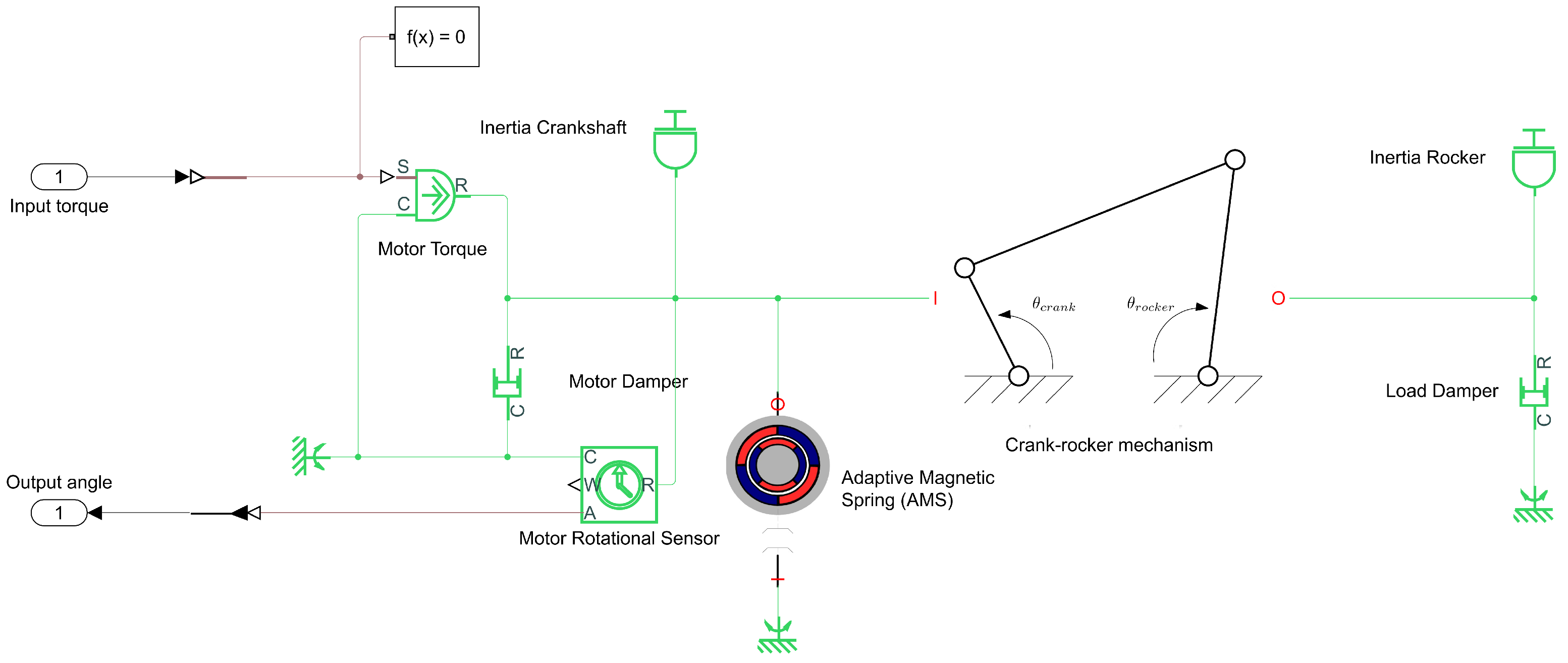 Actuators 12 00191 g004 Actuators 12 00191 g004