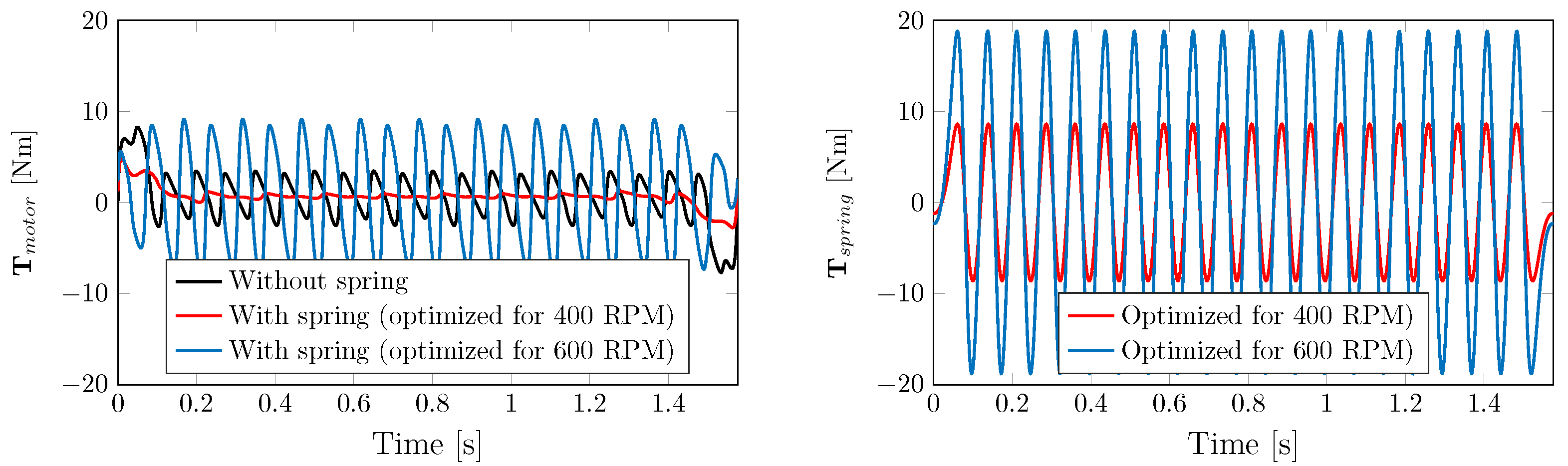 Actuators 12 00191 g006 Actuators 12 00191 g006