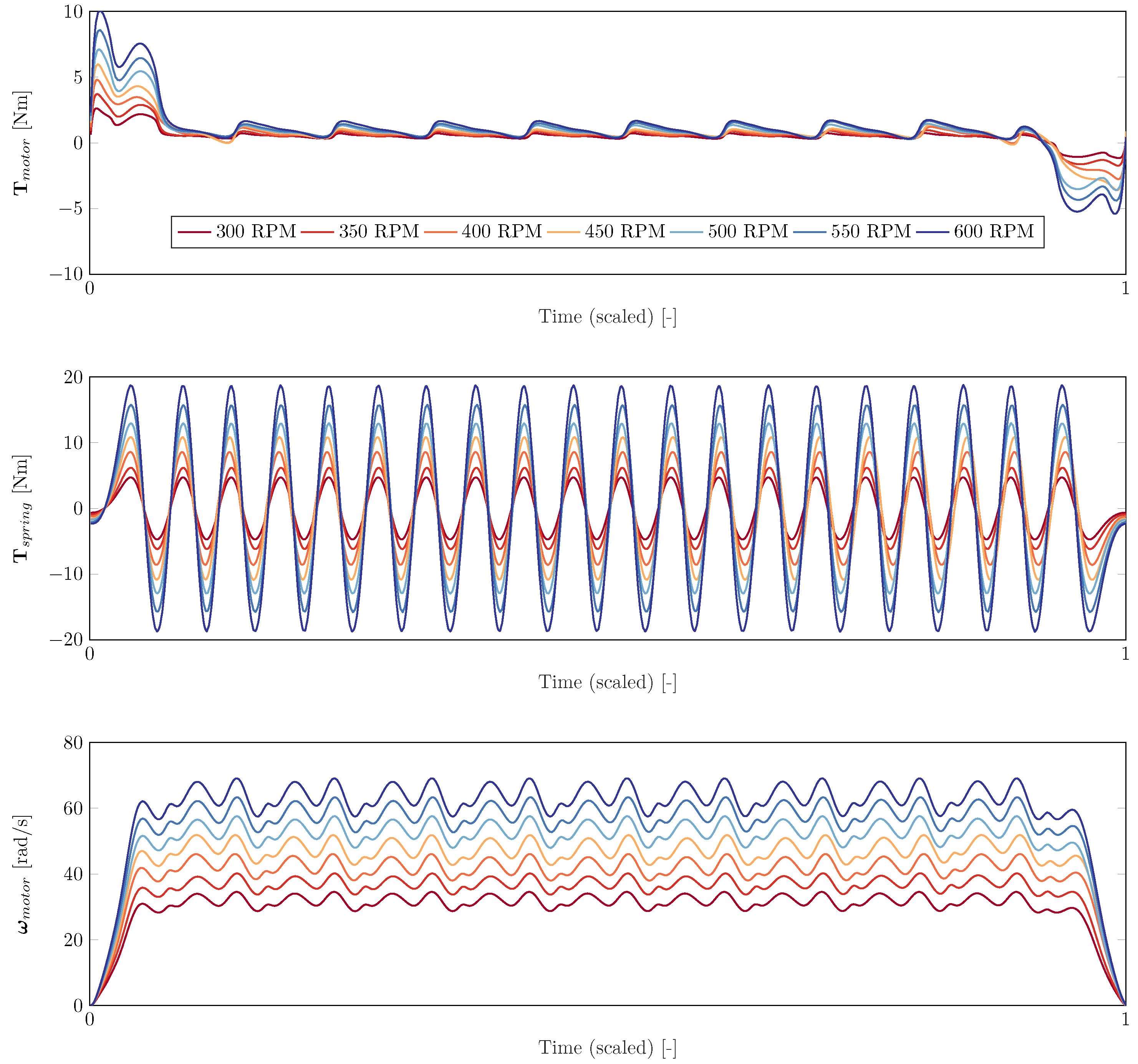 Actuators 12 00191 g007 Actuators 12 00191 g007