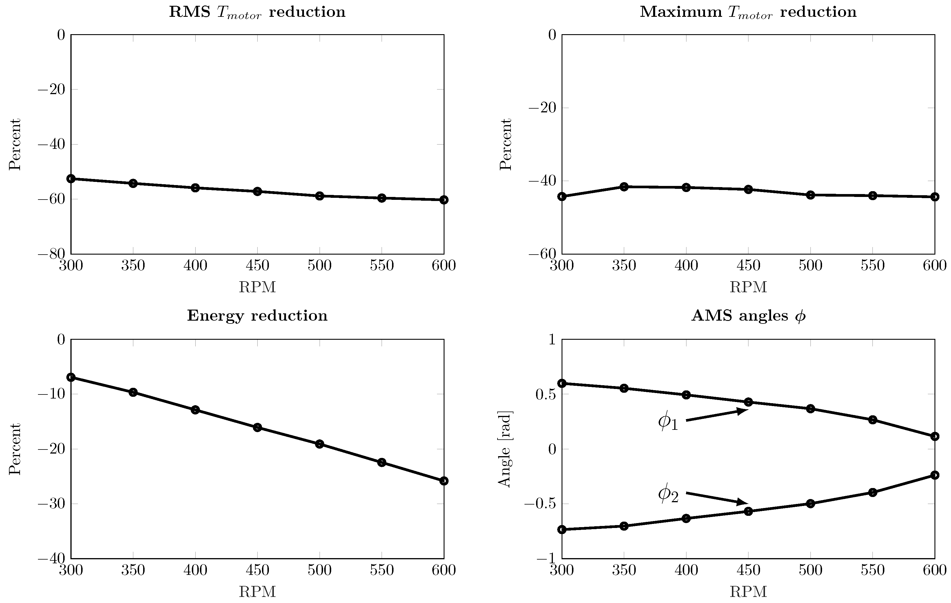 Actuators 12 00191 g008 Actuators 12 00191 g008