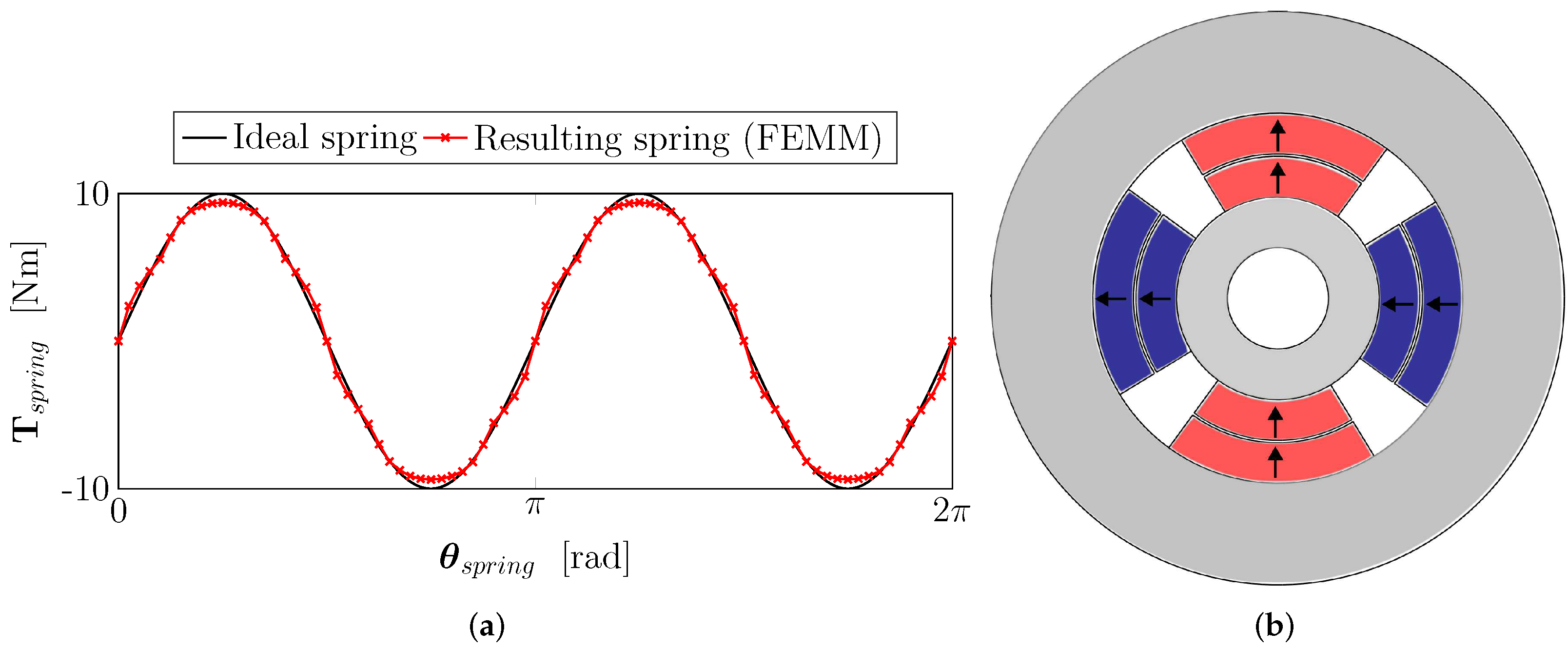 Actuators 12 00191 g010 Actuators 12 00191 g010