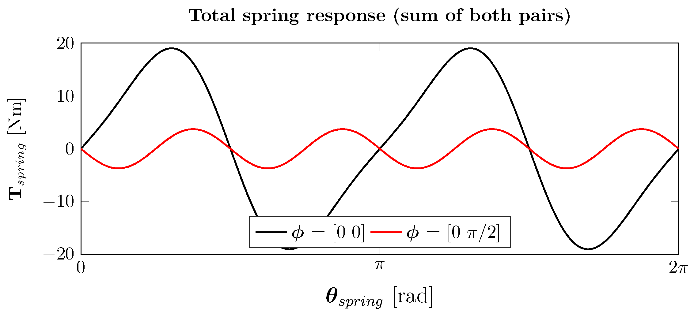 Actuators 12 00191 g012 Actuators 12 00191 g012