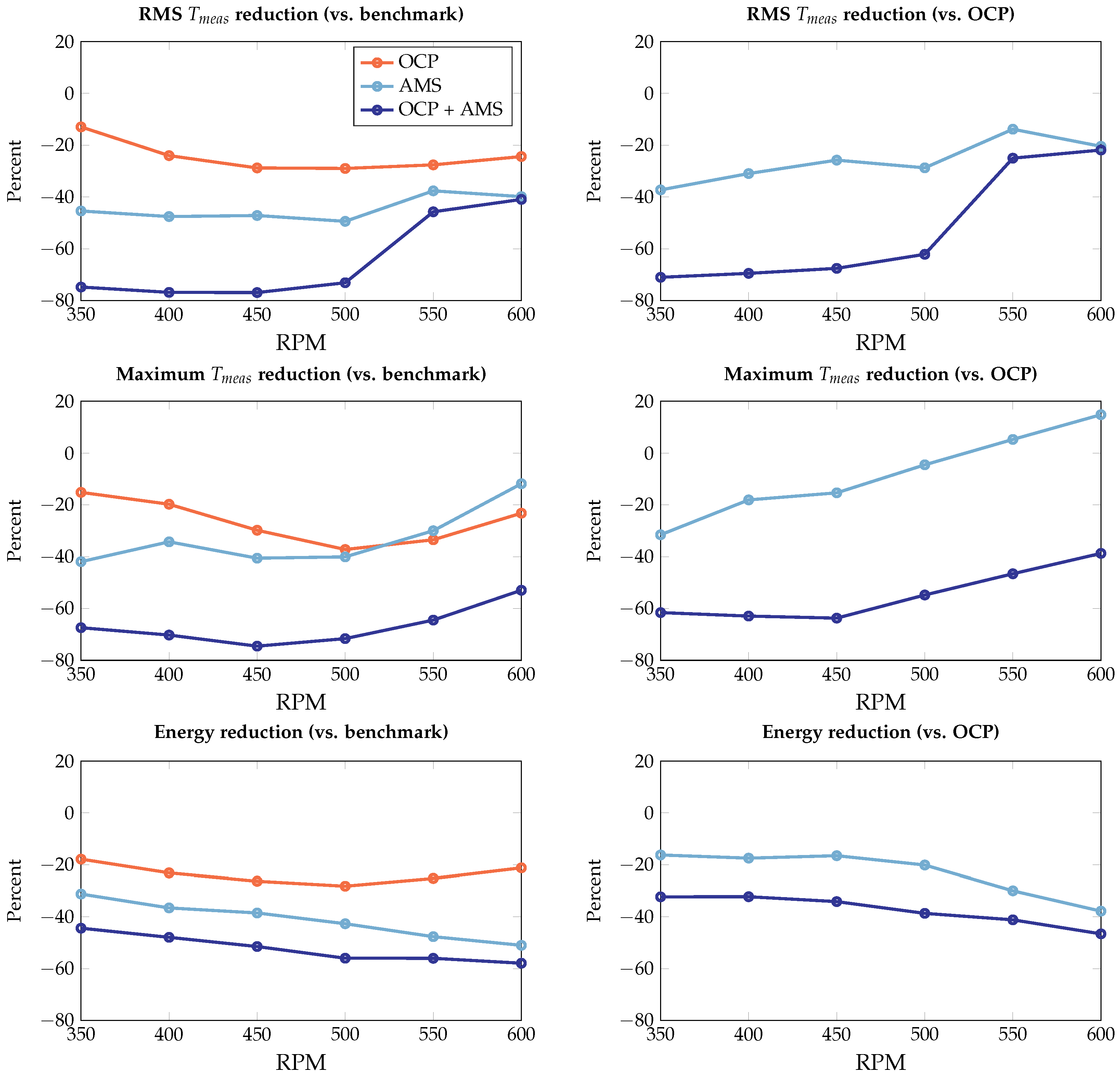 Actuators 12 00191 g014 Actuators 12 00191 g014
