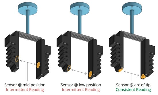 Actuators | Free Full-Text | Data-Driven Robotic Tactile Grasping 