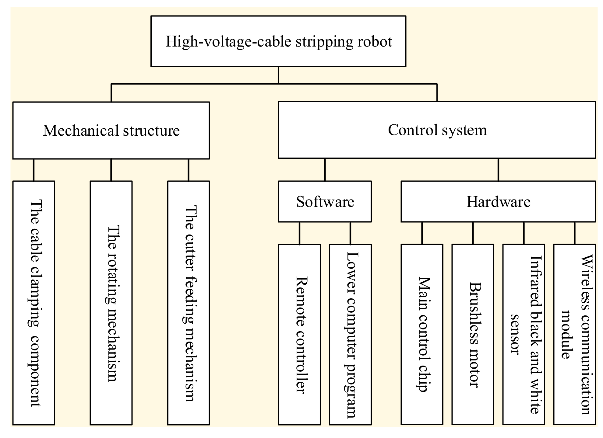 Actuators 12 00201 g002