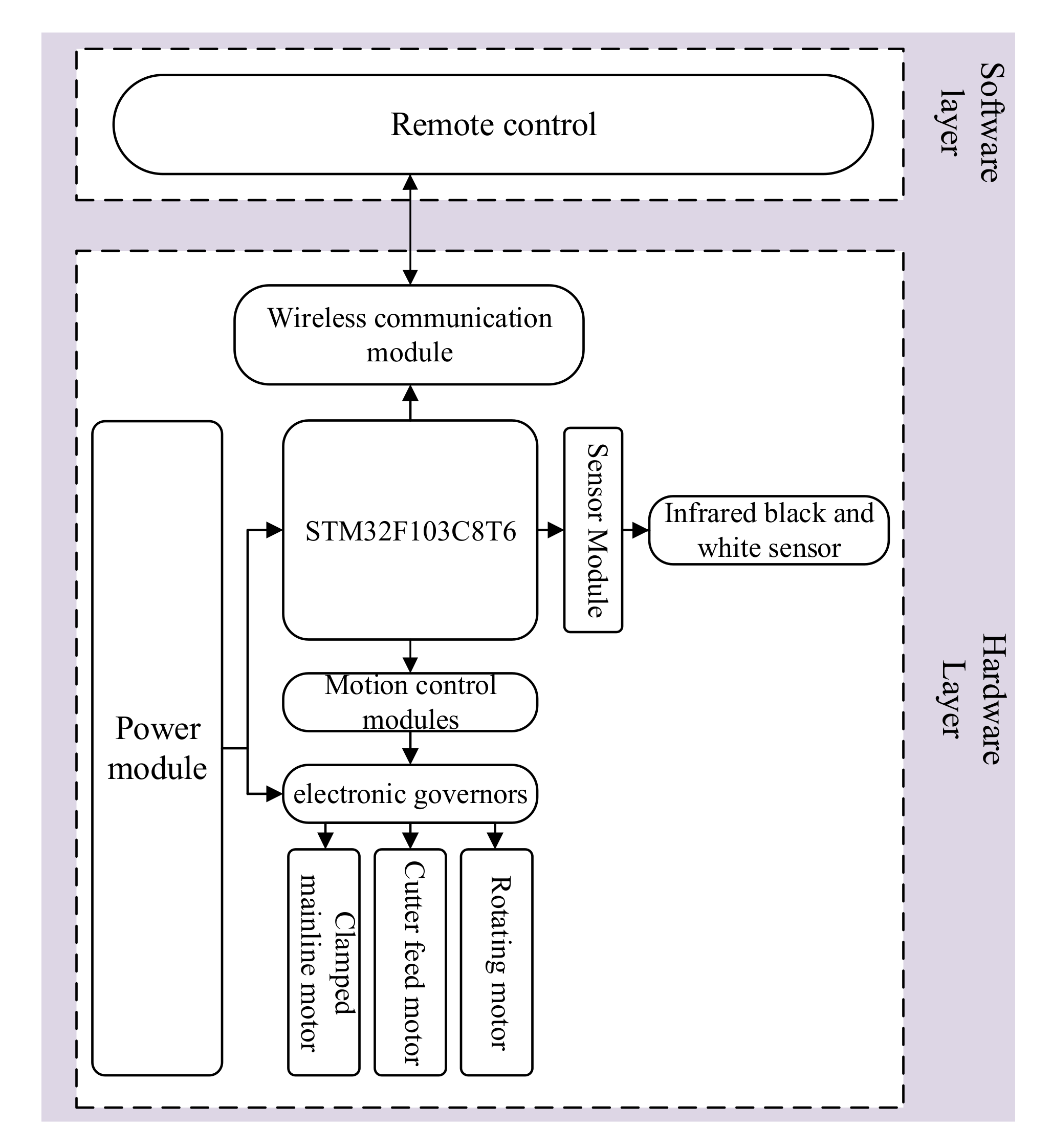 Actuators 12 00201 g004
