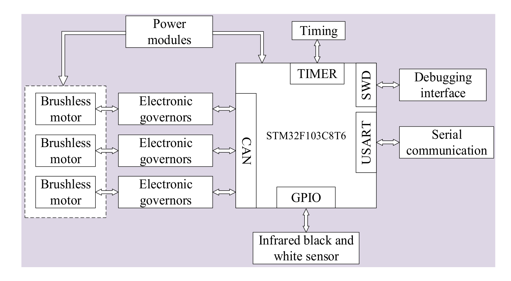 Actuators 12 00201 g005