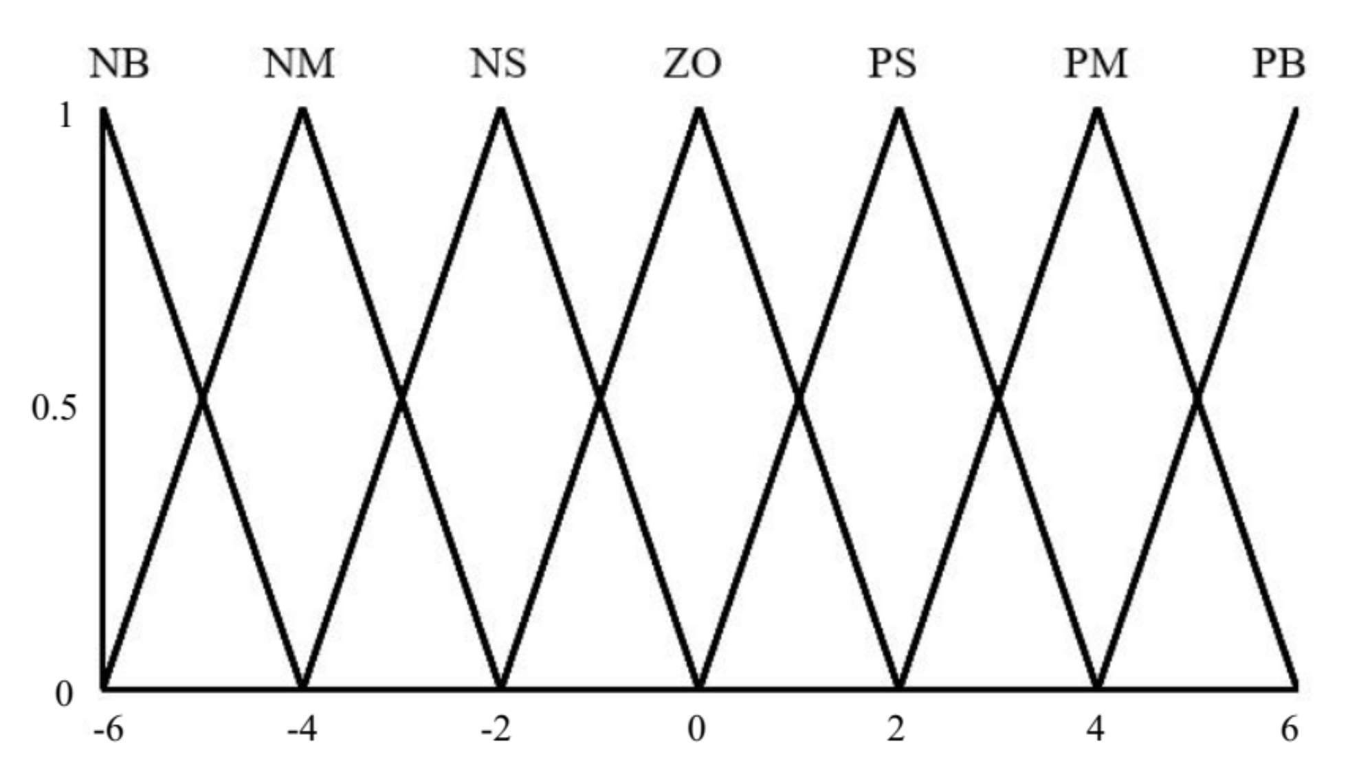 Actuators 12 00201 g006