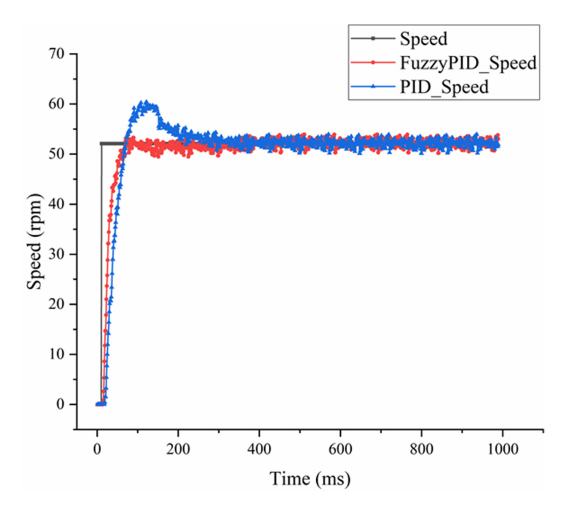 Actuators 12 00201 g008