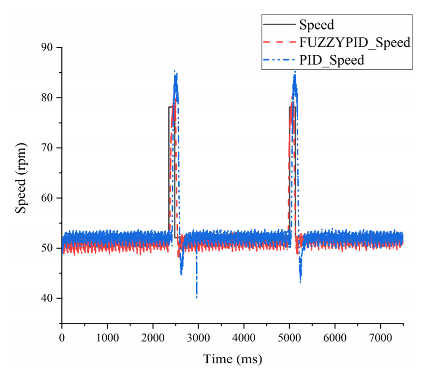 Actuators 12 00201 g009