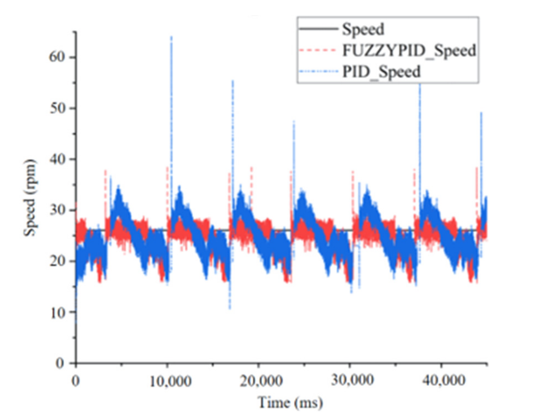 Actuators 12 00201 g014