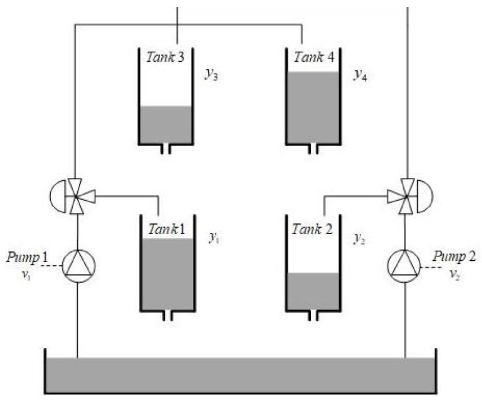 Actuators | Free Full-Text | Integrated Security Control for Nonlinear ...