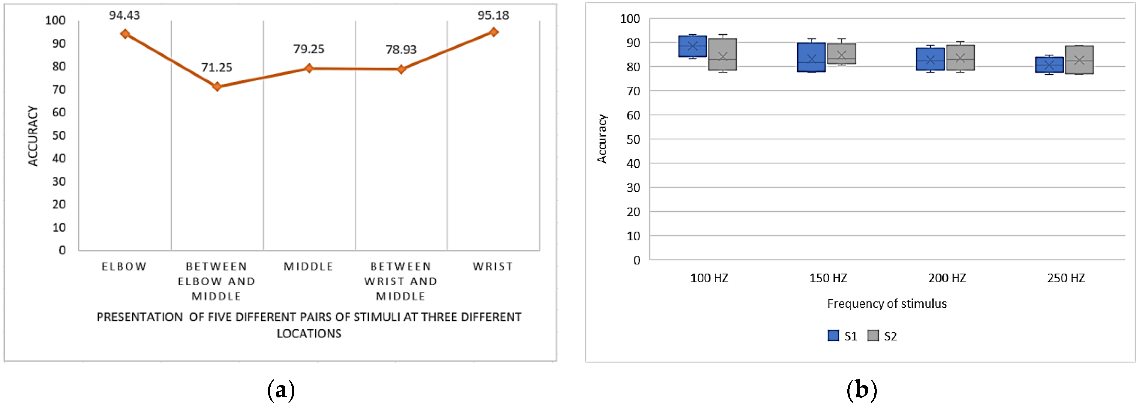 Actuators 12 00224 g005