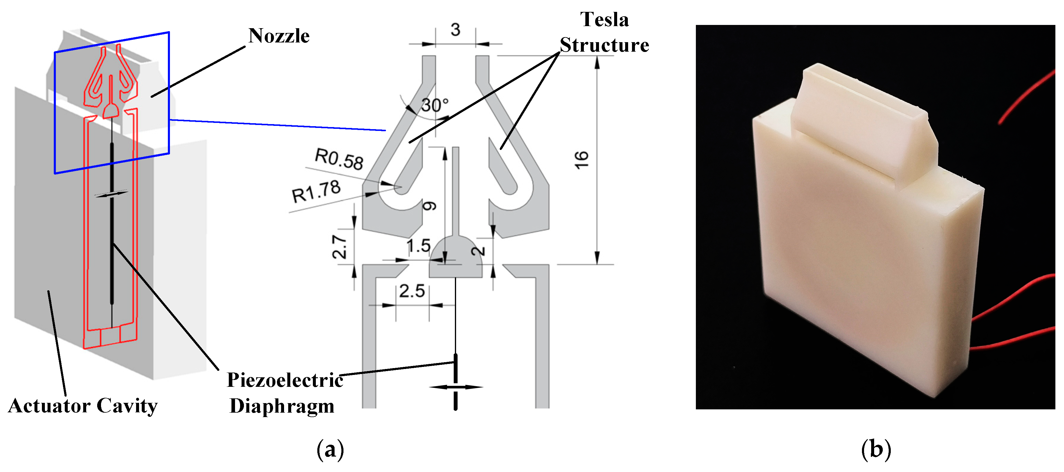 Actuators 12 00226 g001