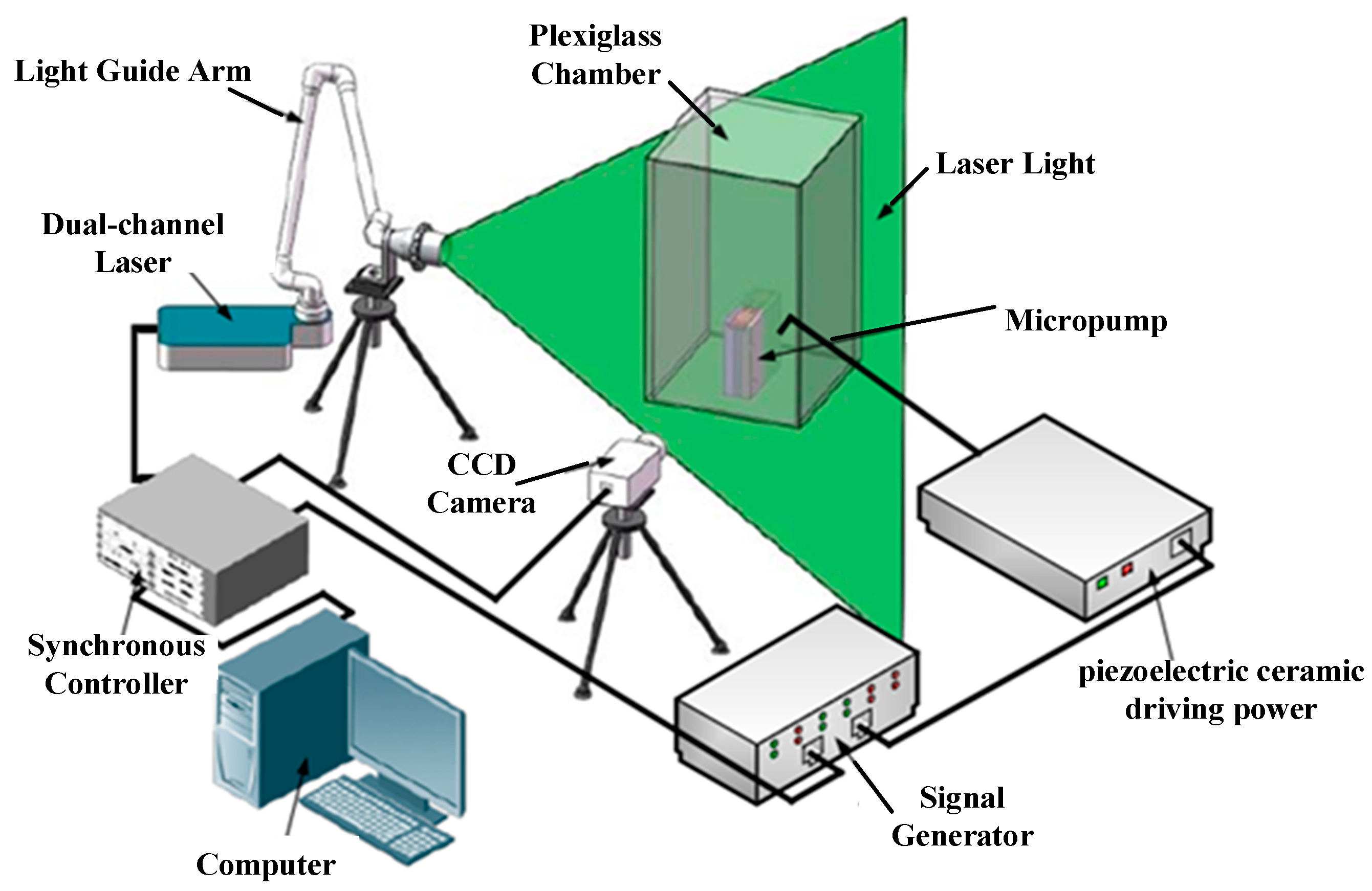 Actuators 12 00226 g005