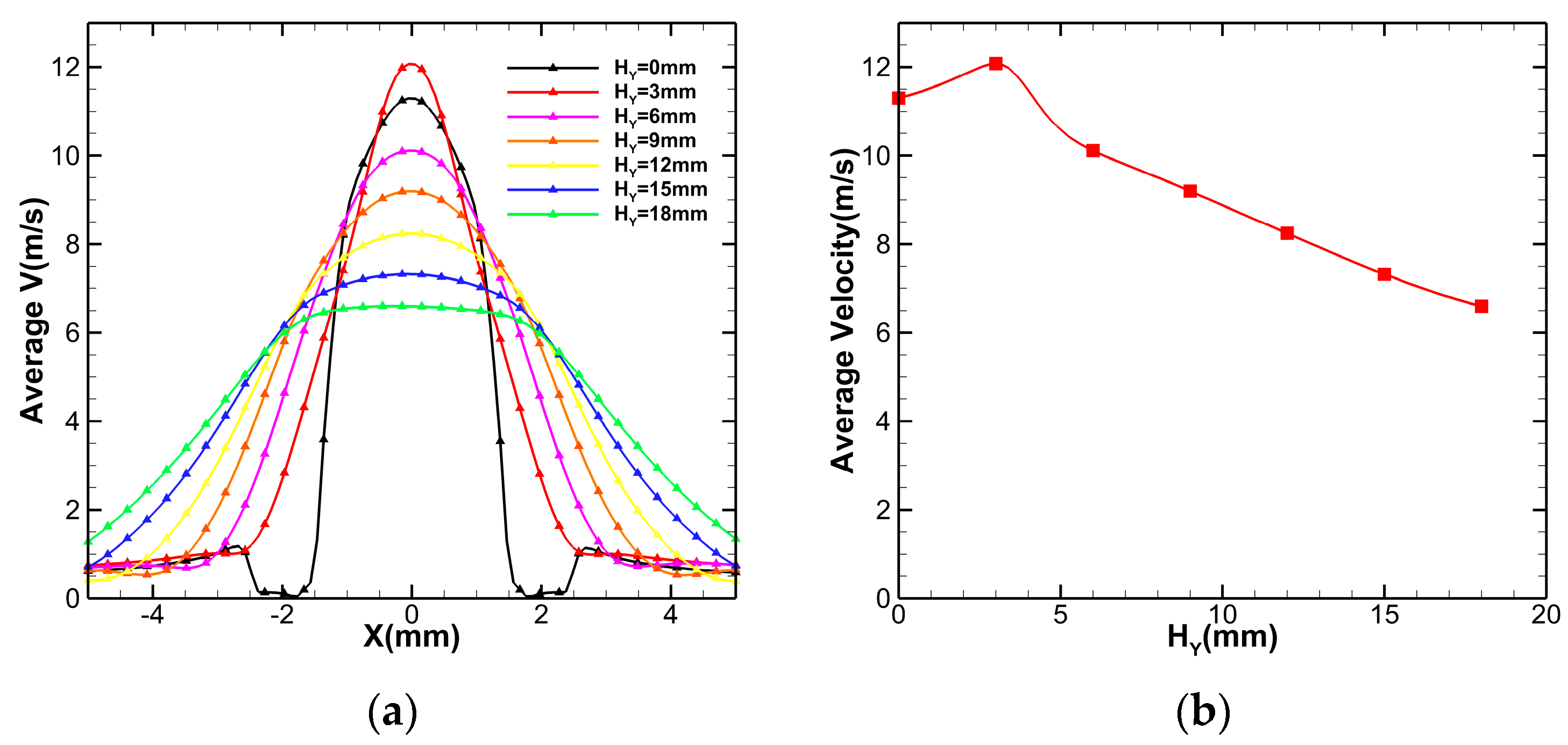 Actuators 12 00226 g008