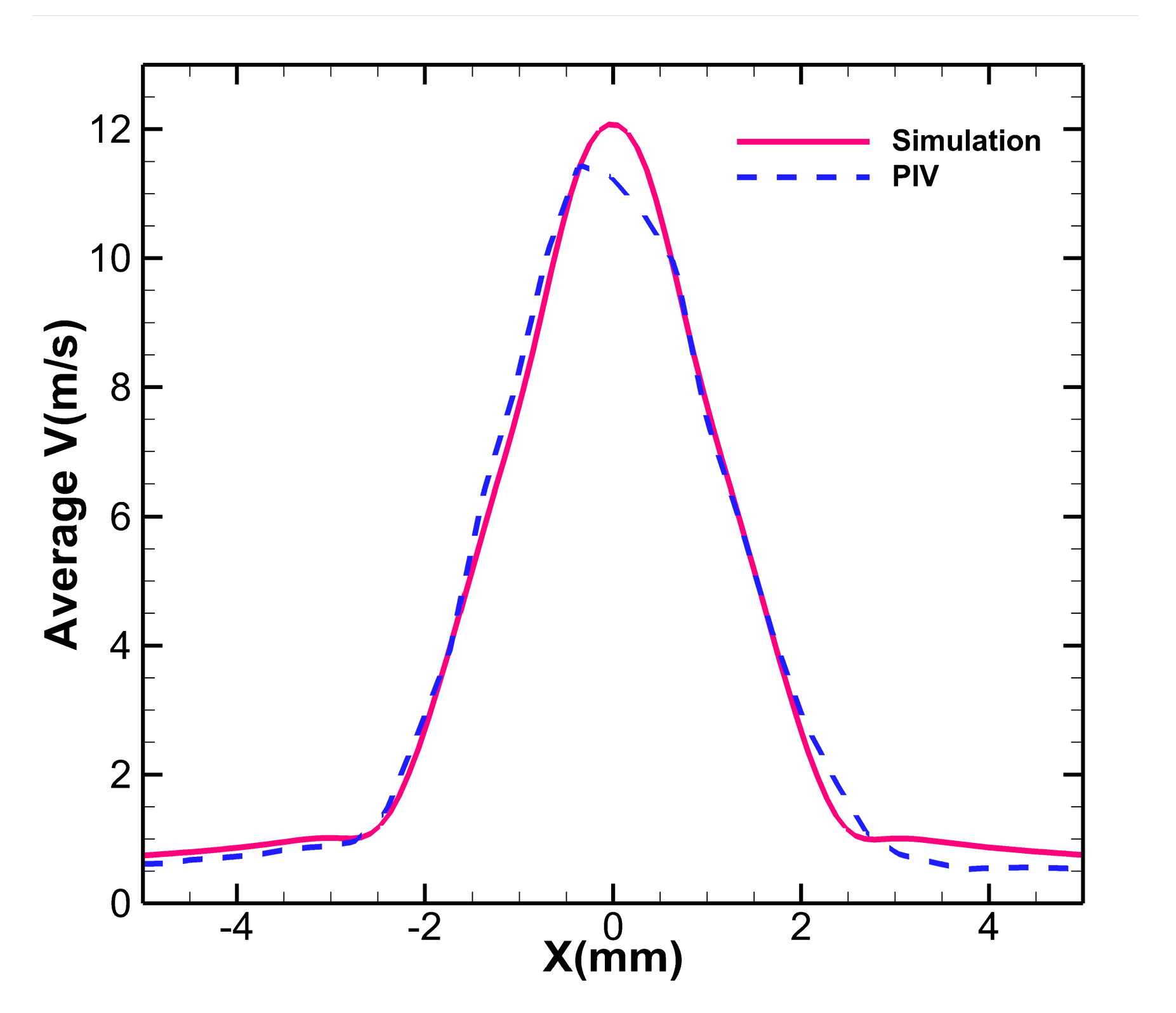 Actuators 12 00226 g010