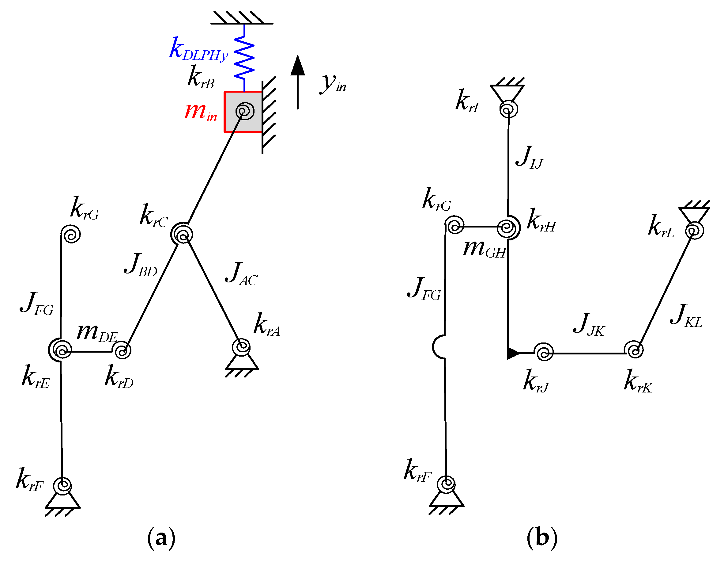 Actuators 12 00231 g006