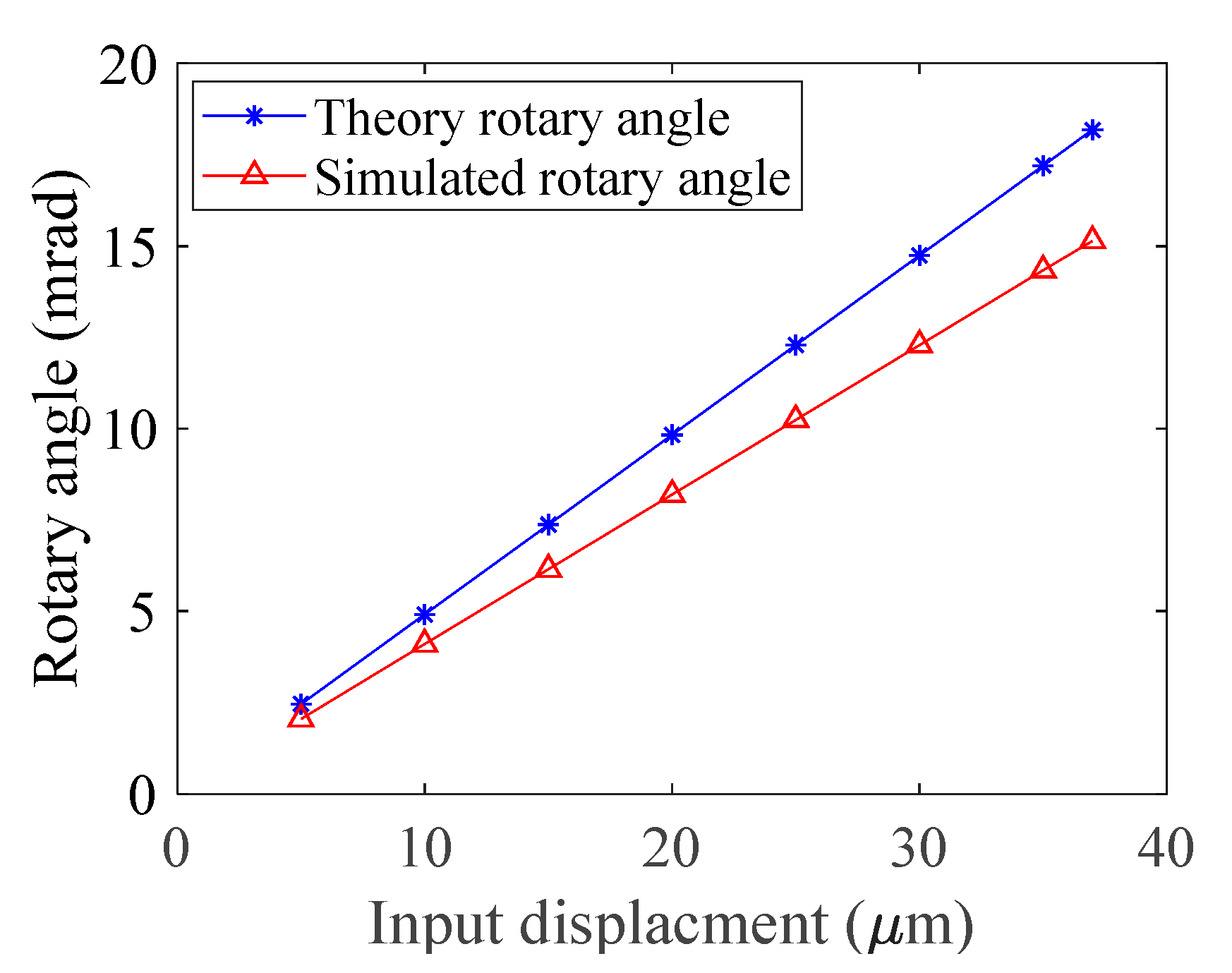 Actuators 12 00231 g009