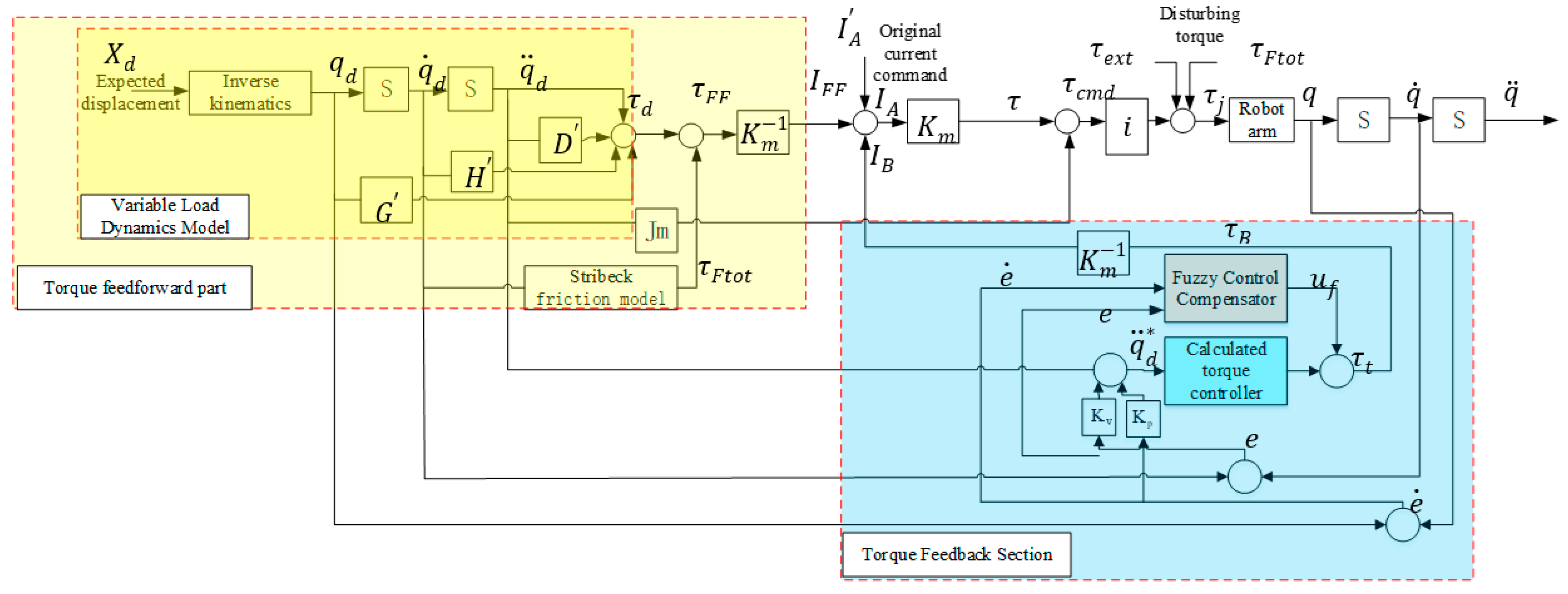 Actuators 12 00232 g003 Actuators 12 00232 g003