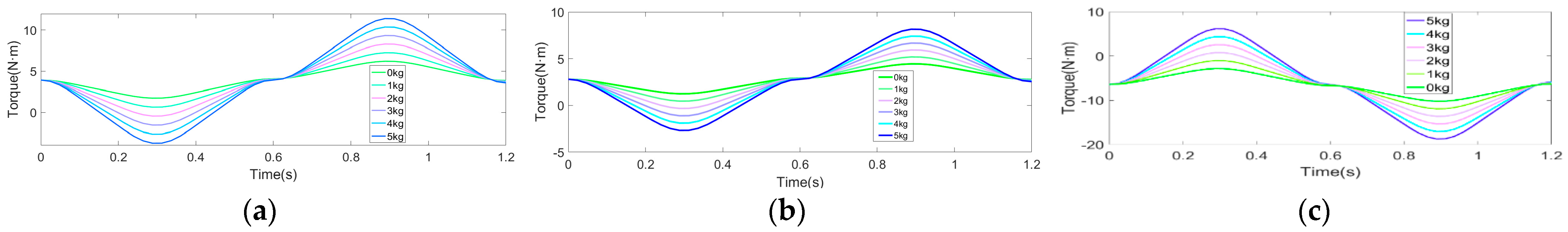 Actuators 12 00232 g008 Actuators 12 00232 g008
